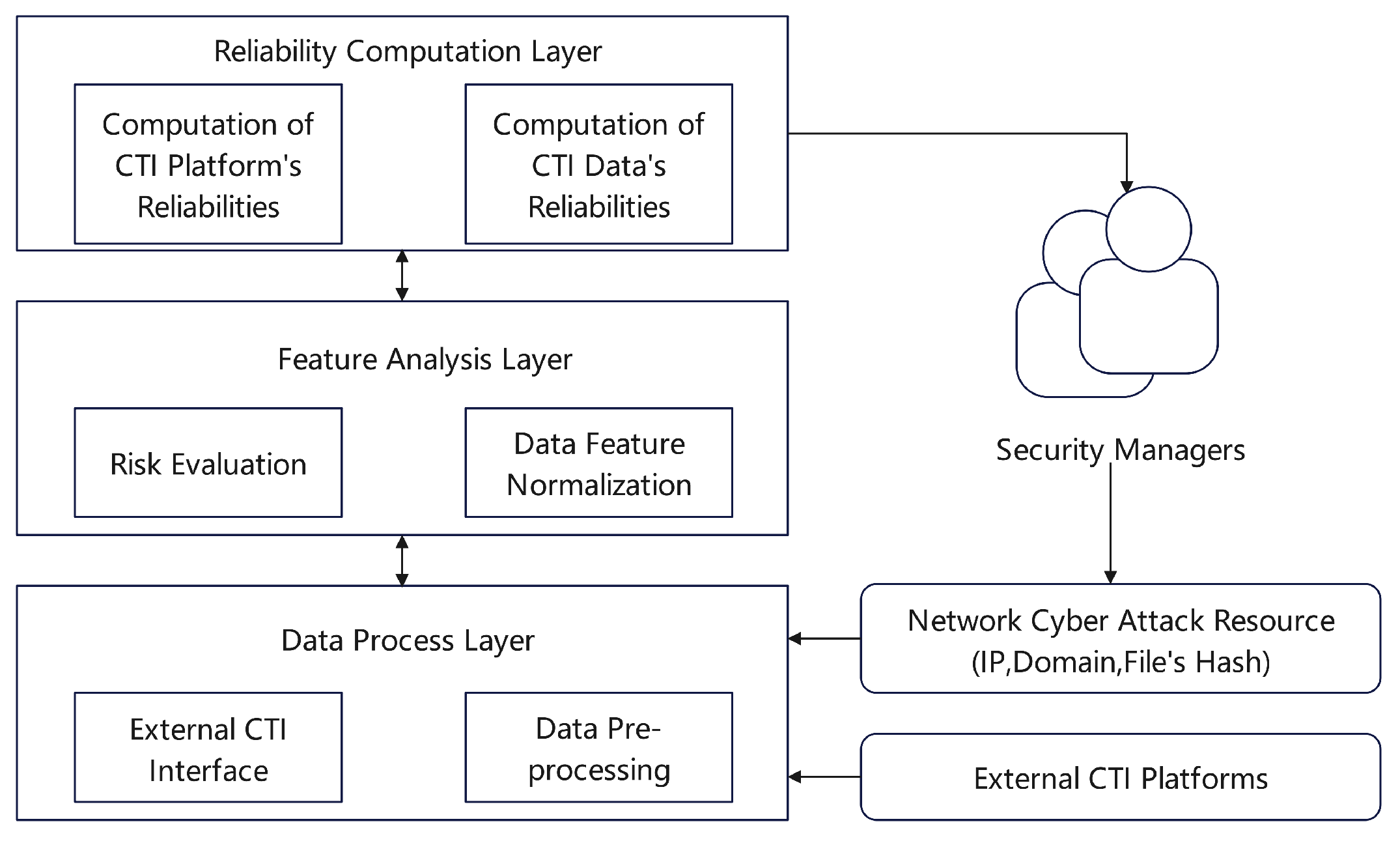 Preprints 175270 g007