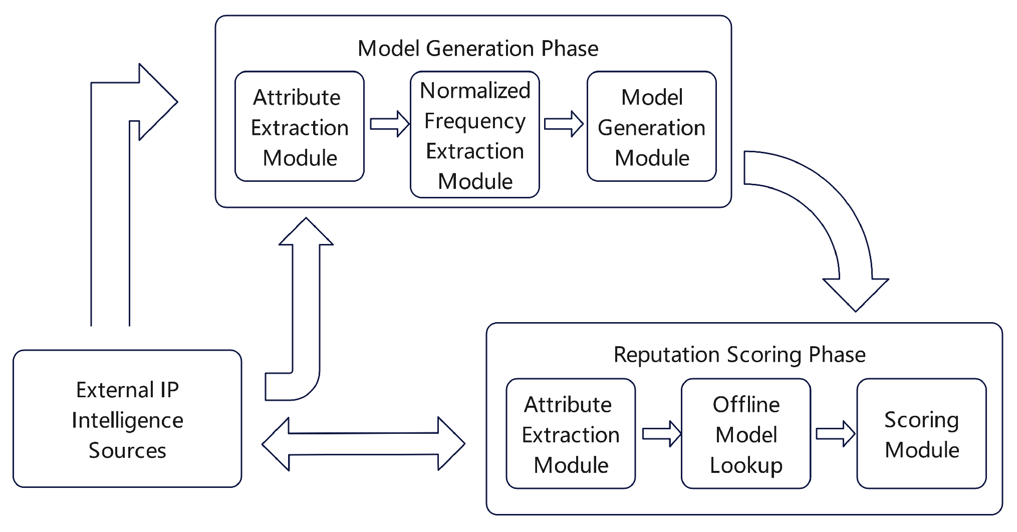 Preprints 175270 g008