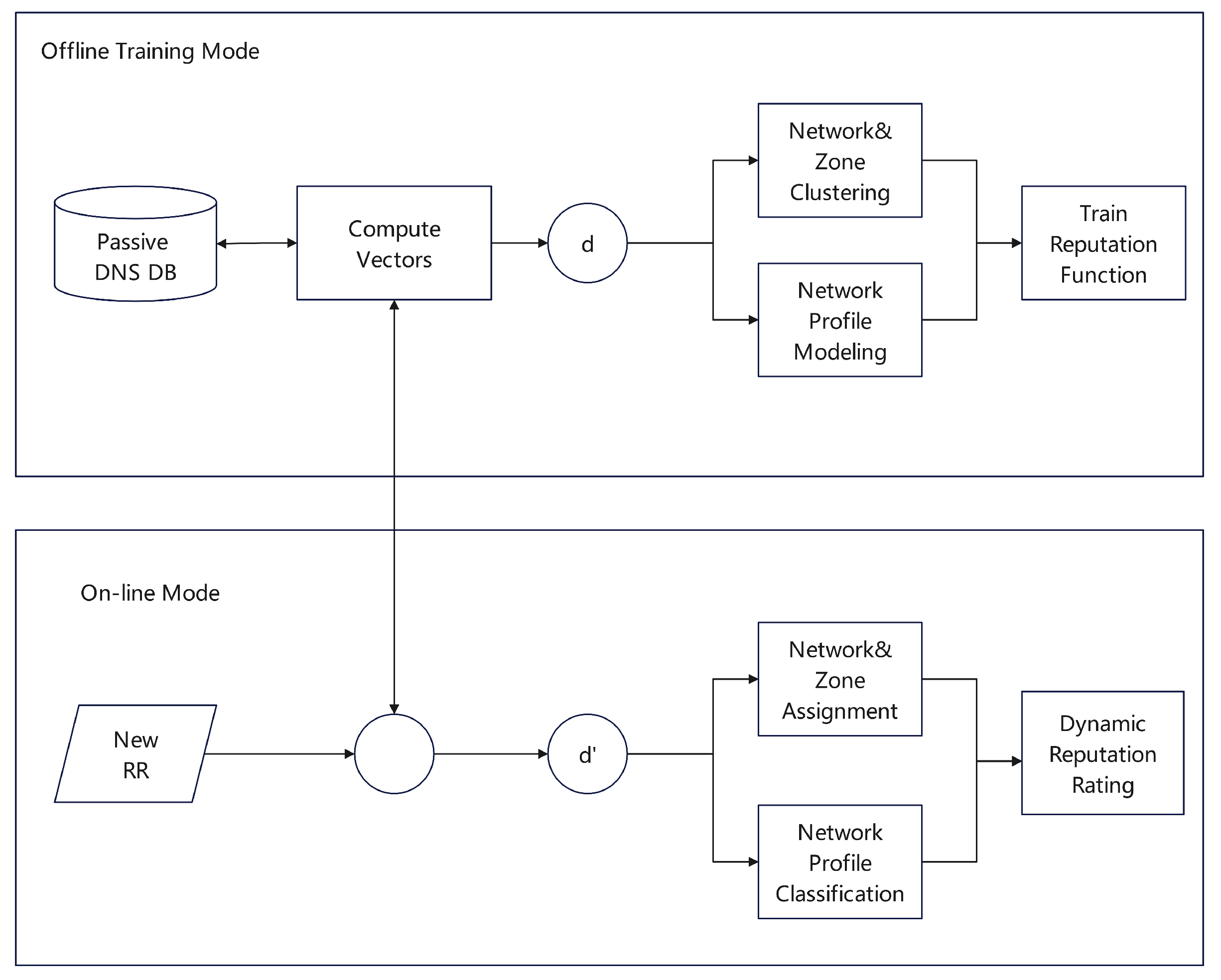 Preprints 175270 g010
