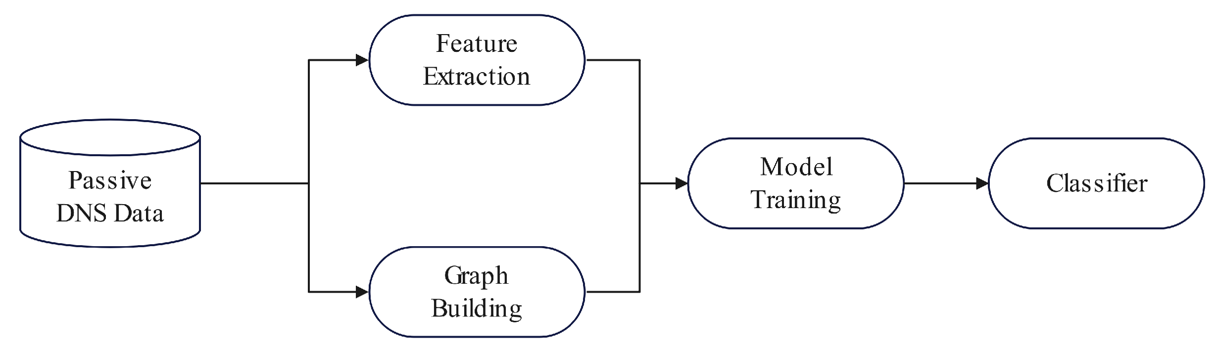 Preprints 175270 g011