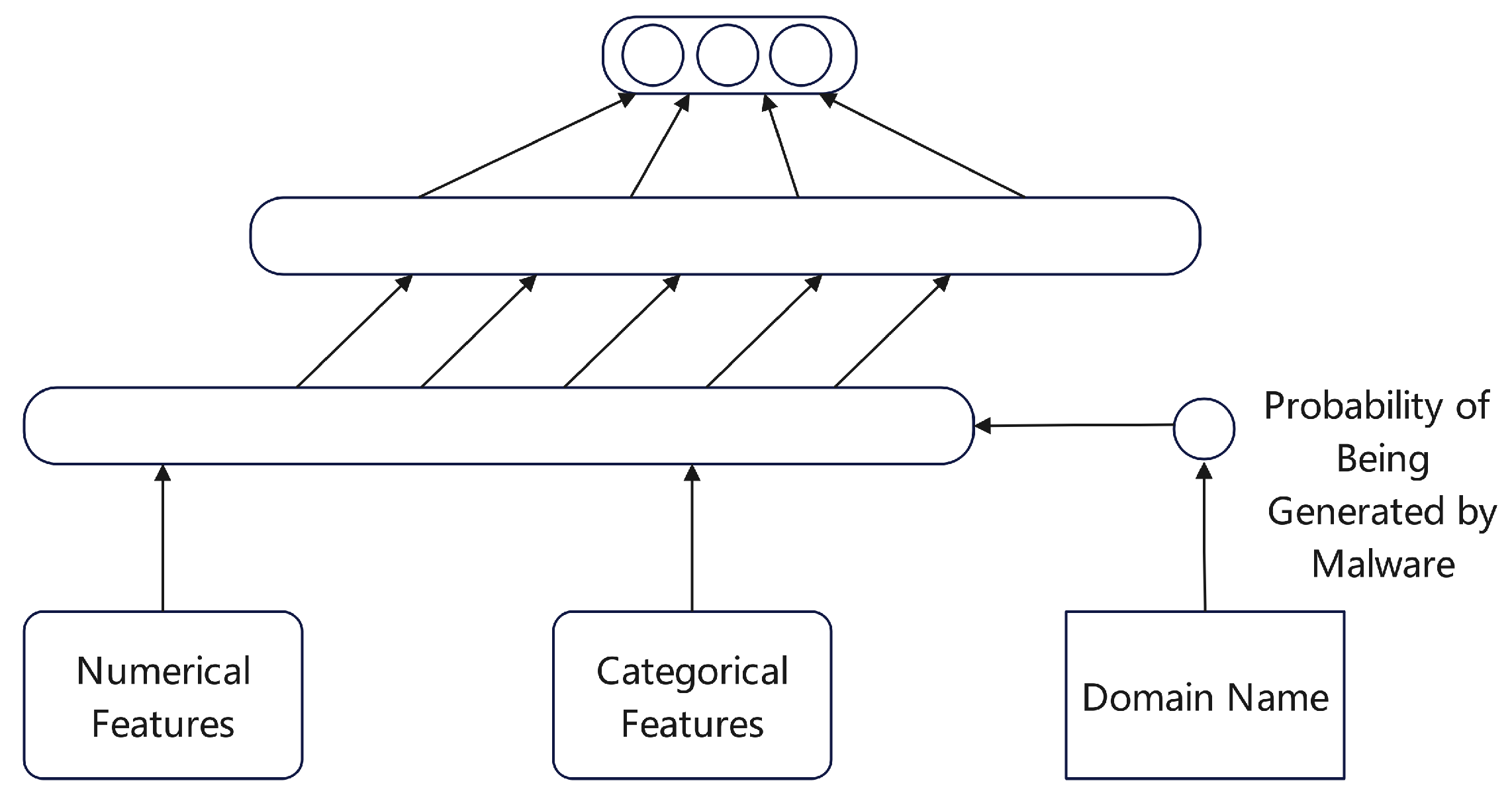 Preprints 175270 g012