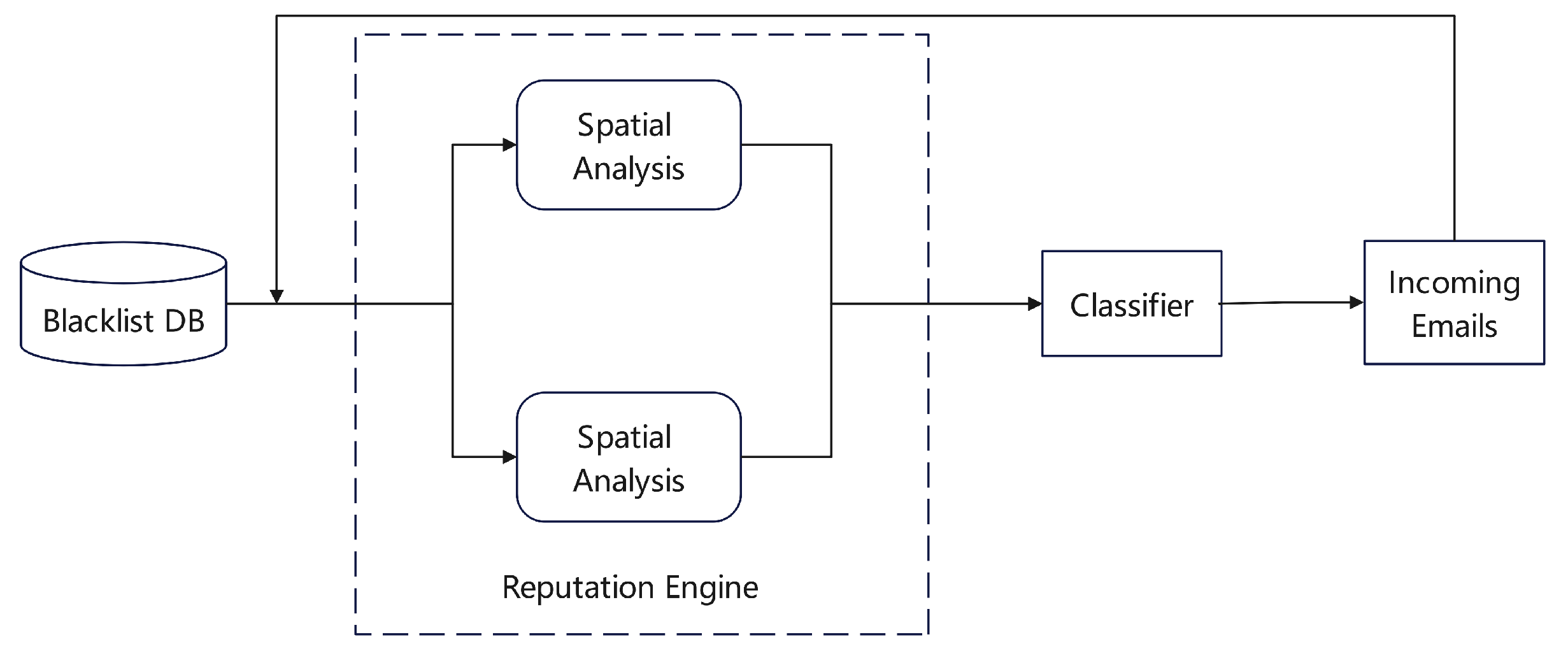 Preprints 175270 g013