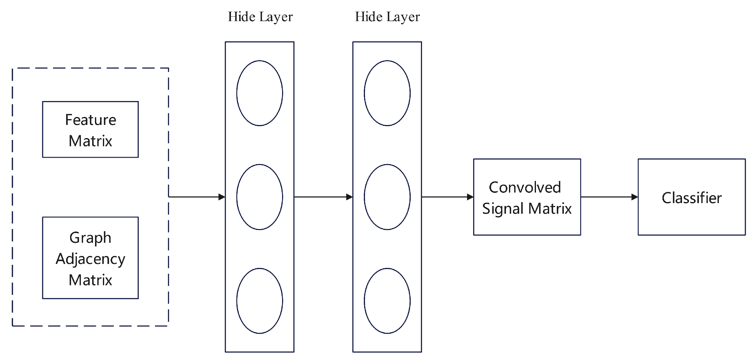 Preprints 175270 g014