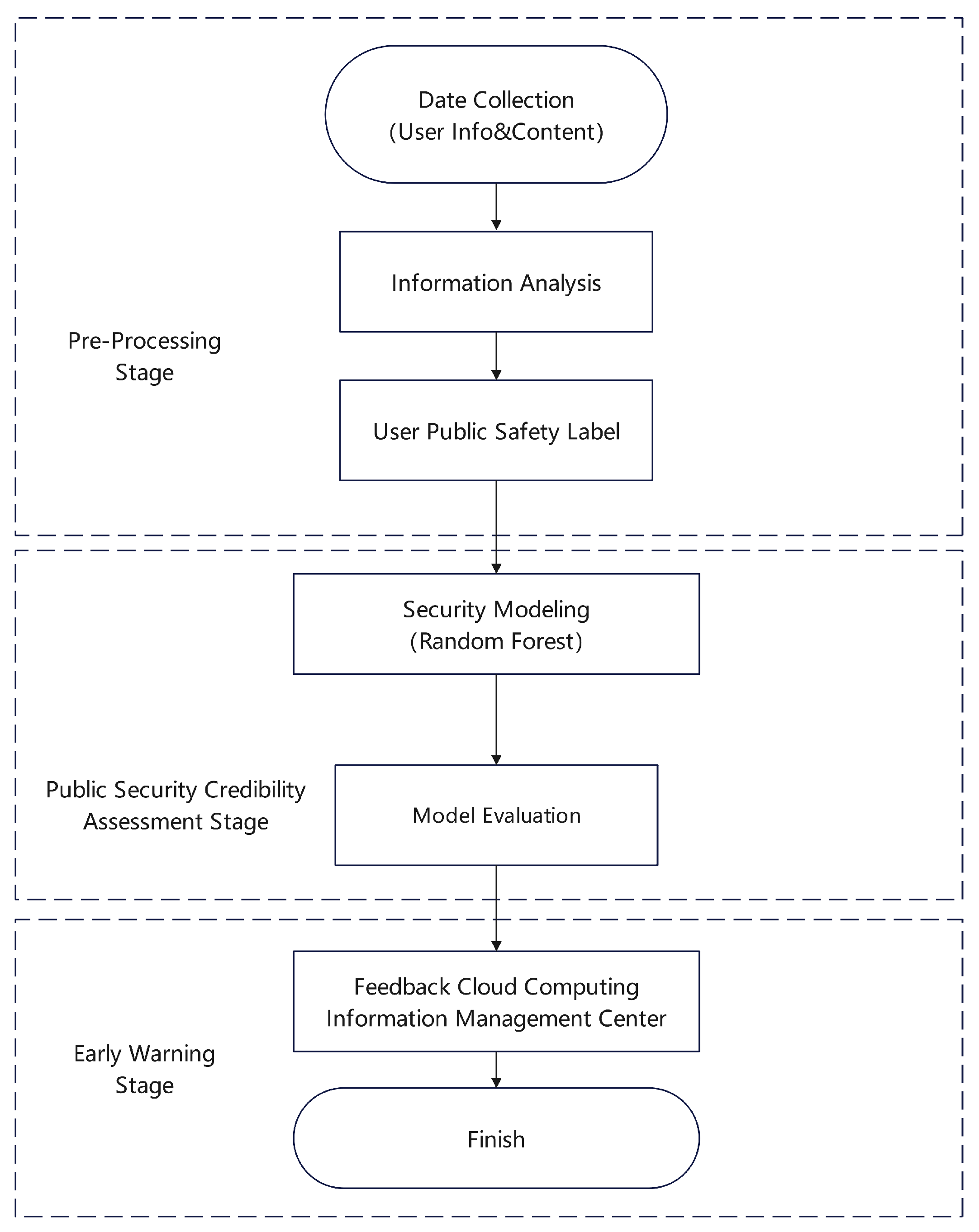 Preprints 175270 g015