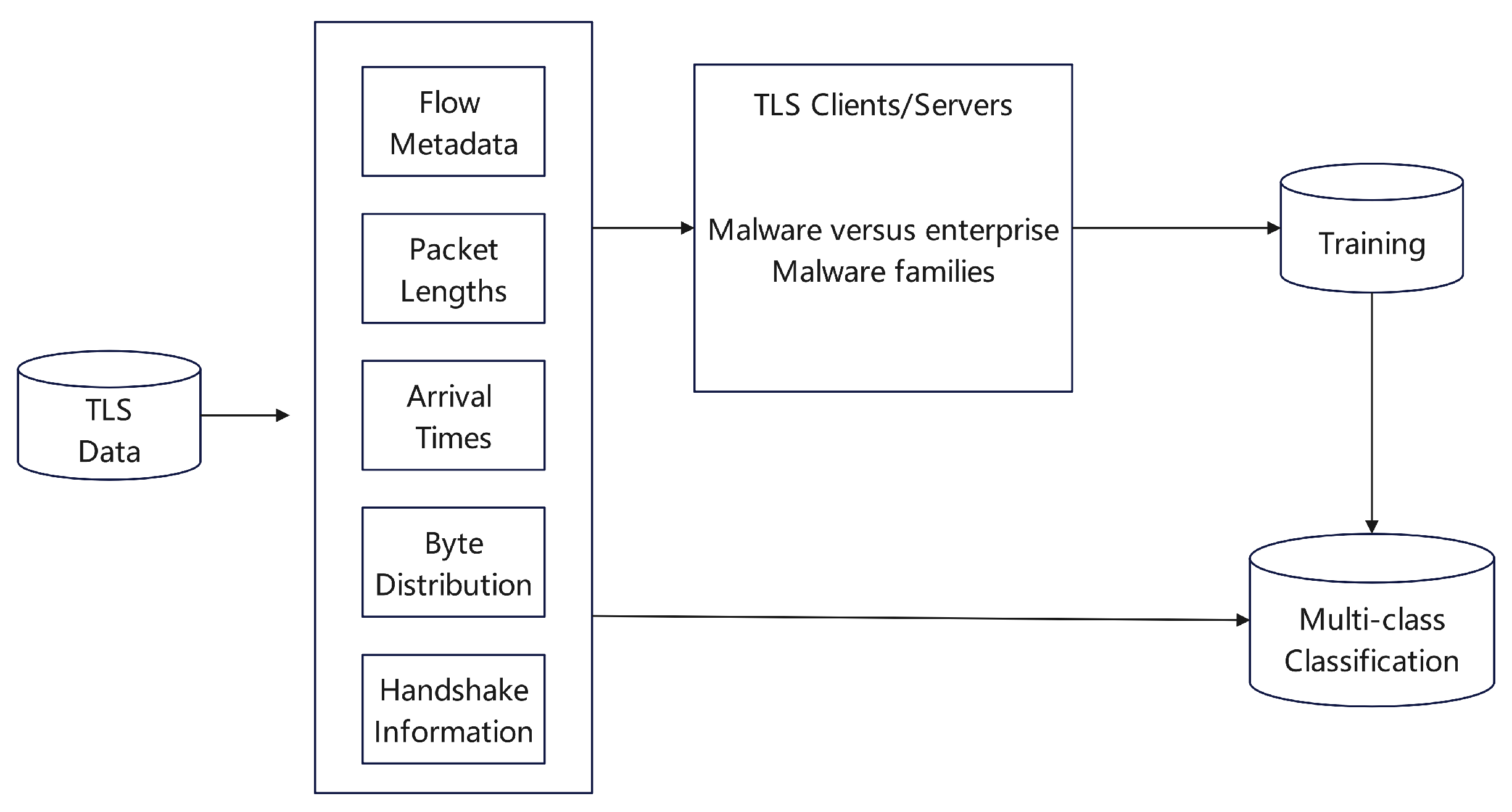 Preprints 175270 g017