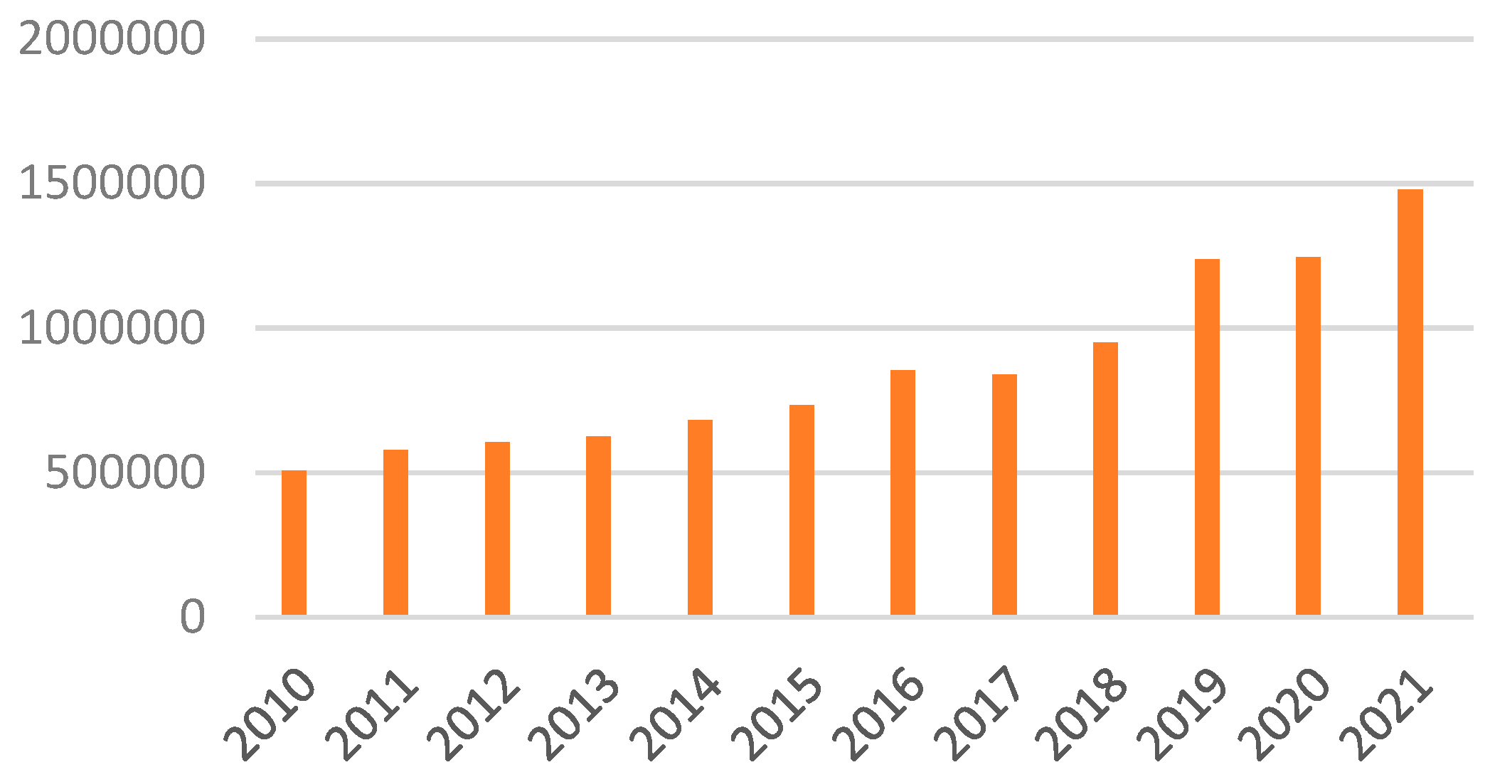Preprints 140447 g003