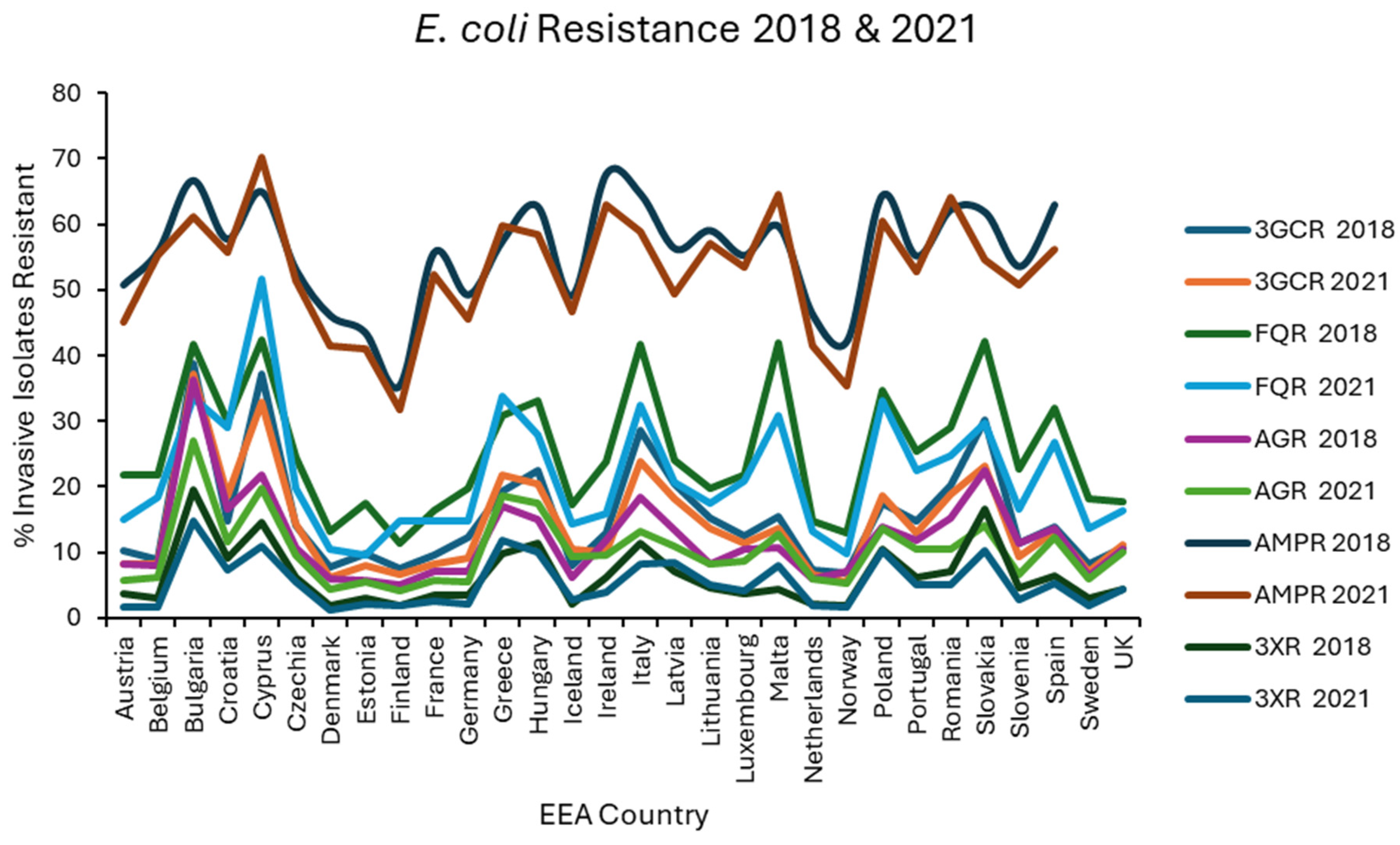 Preprints 151451 g001