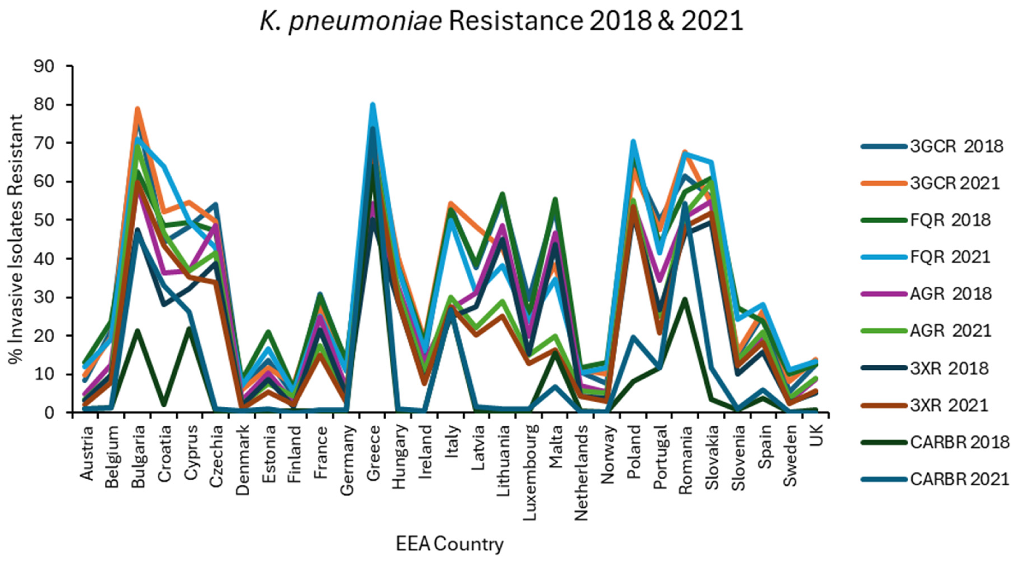 Preprints 151451 g002