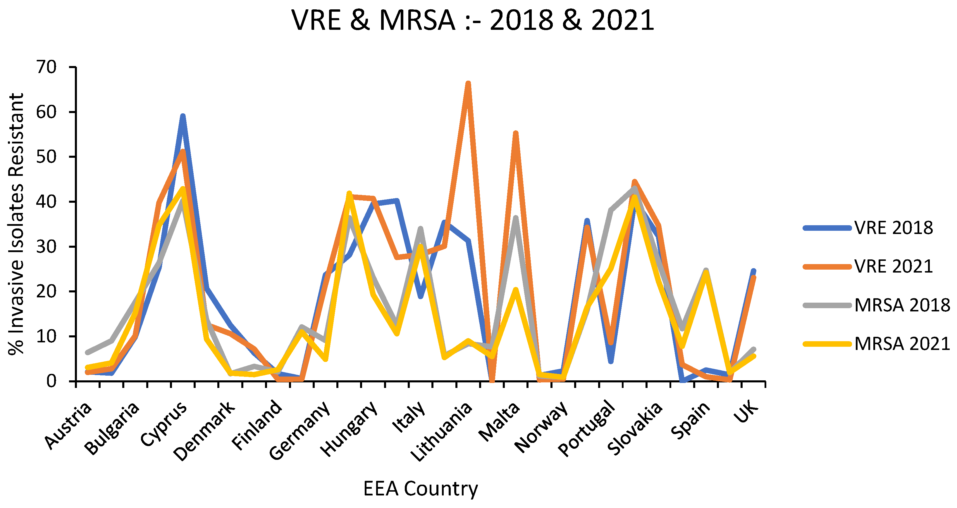 Preprints 151451 g003