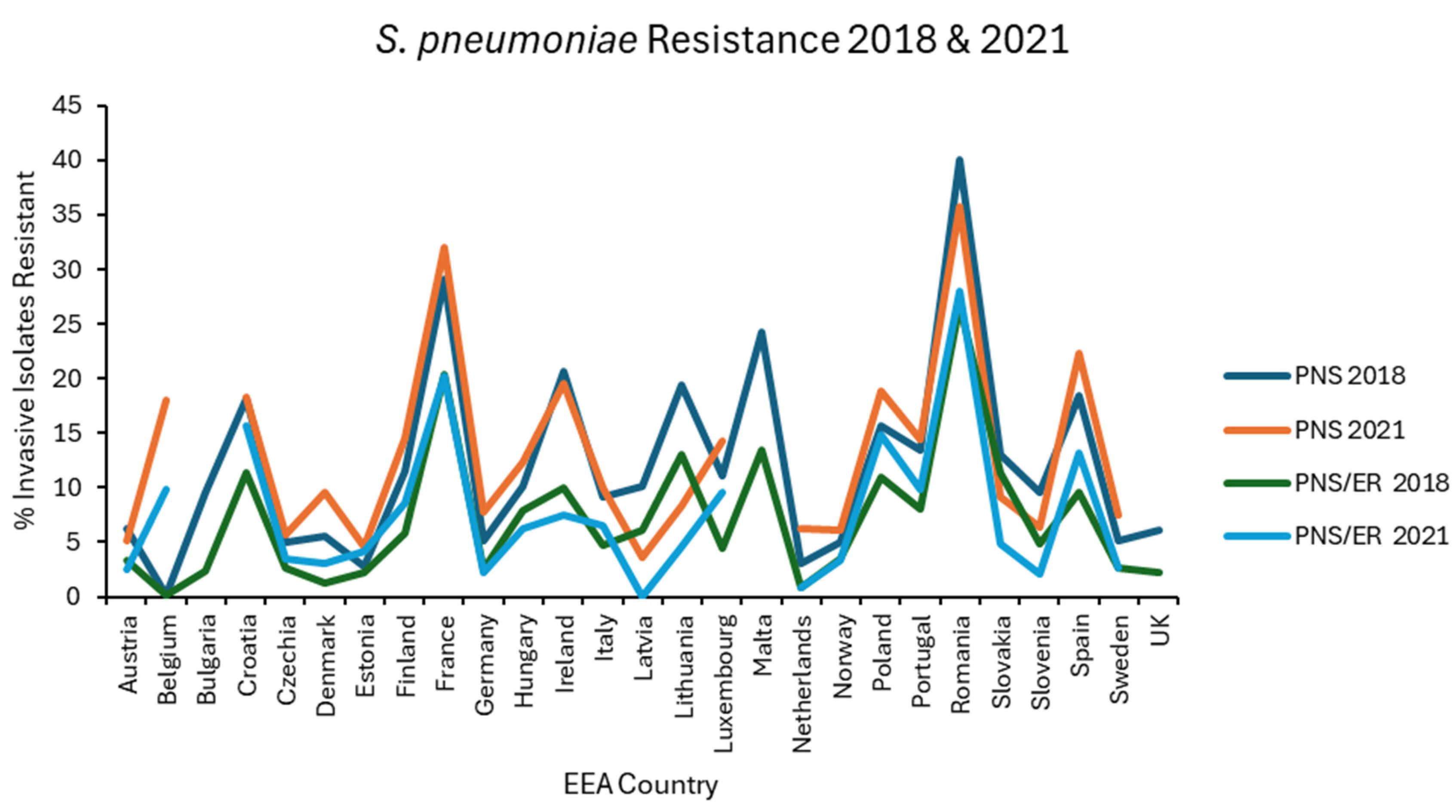 Preprints 151451 g004