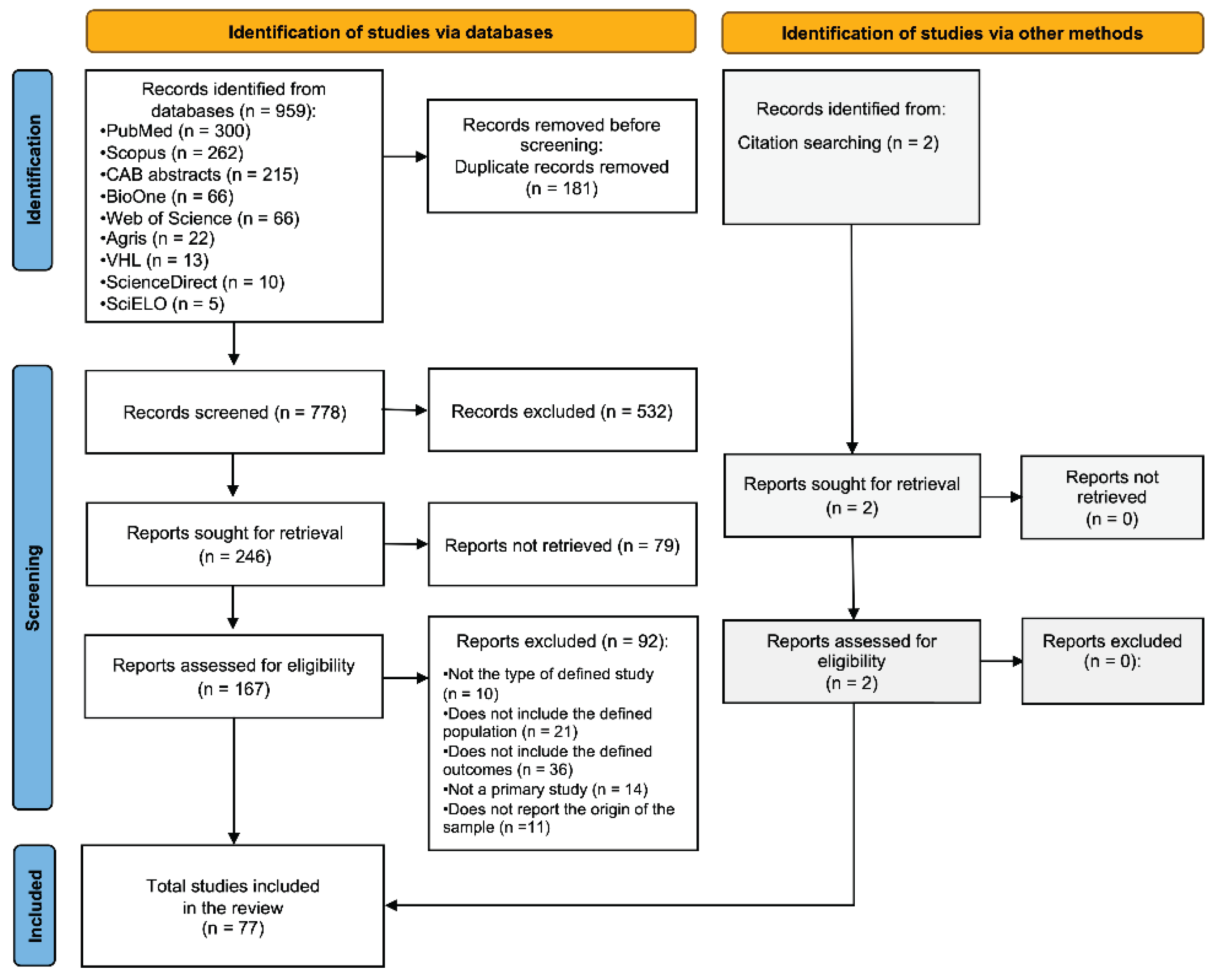 Preprints 200571 g001
