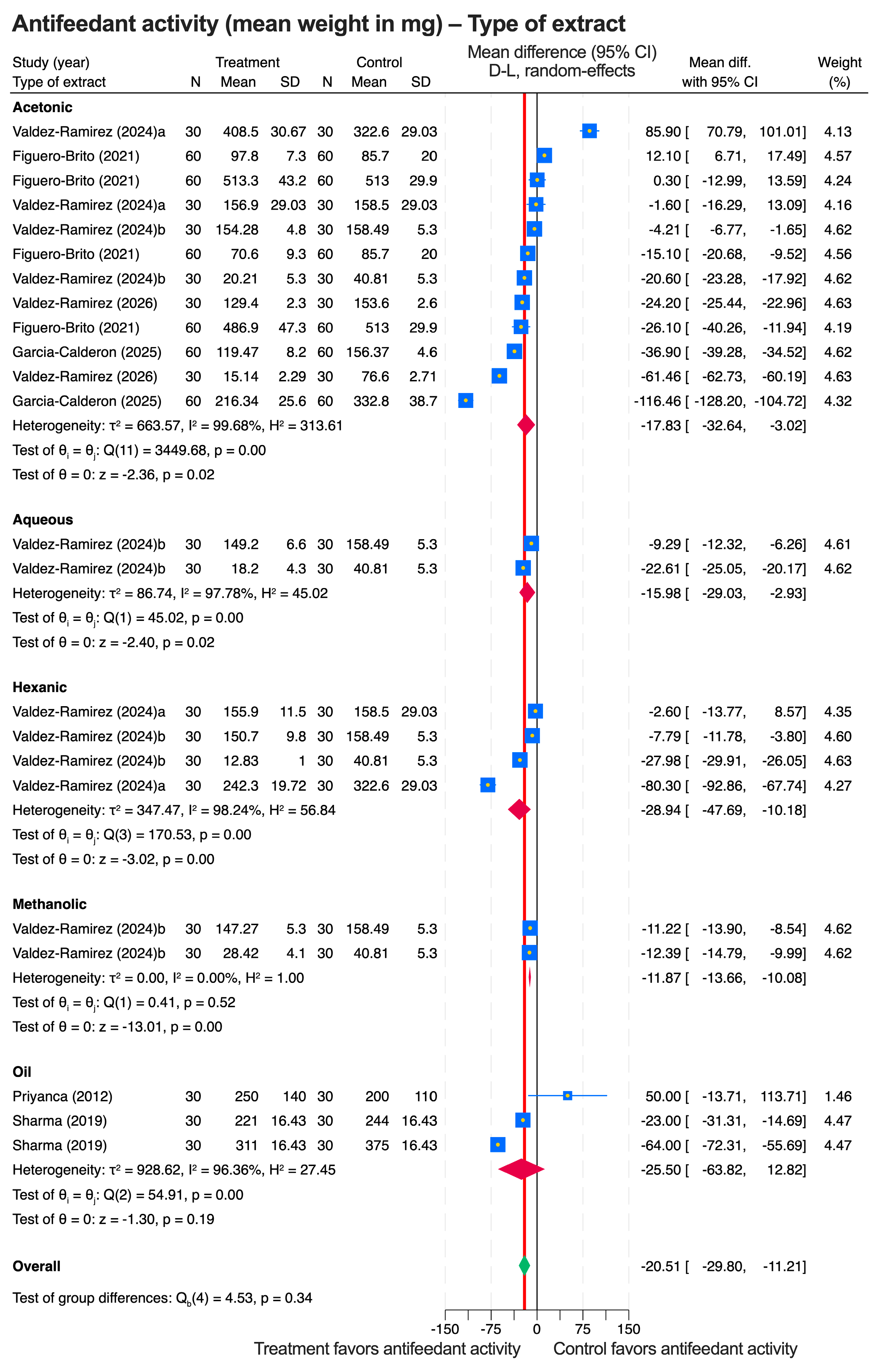 Preprints 200571 g002