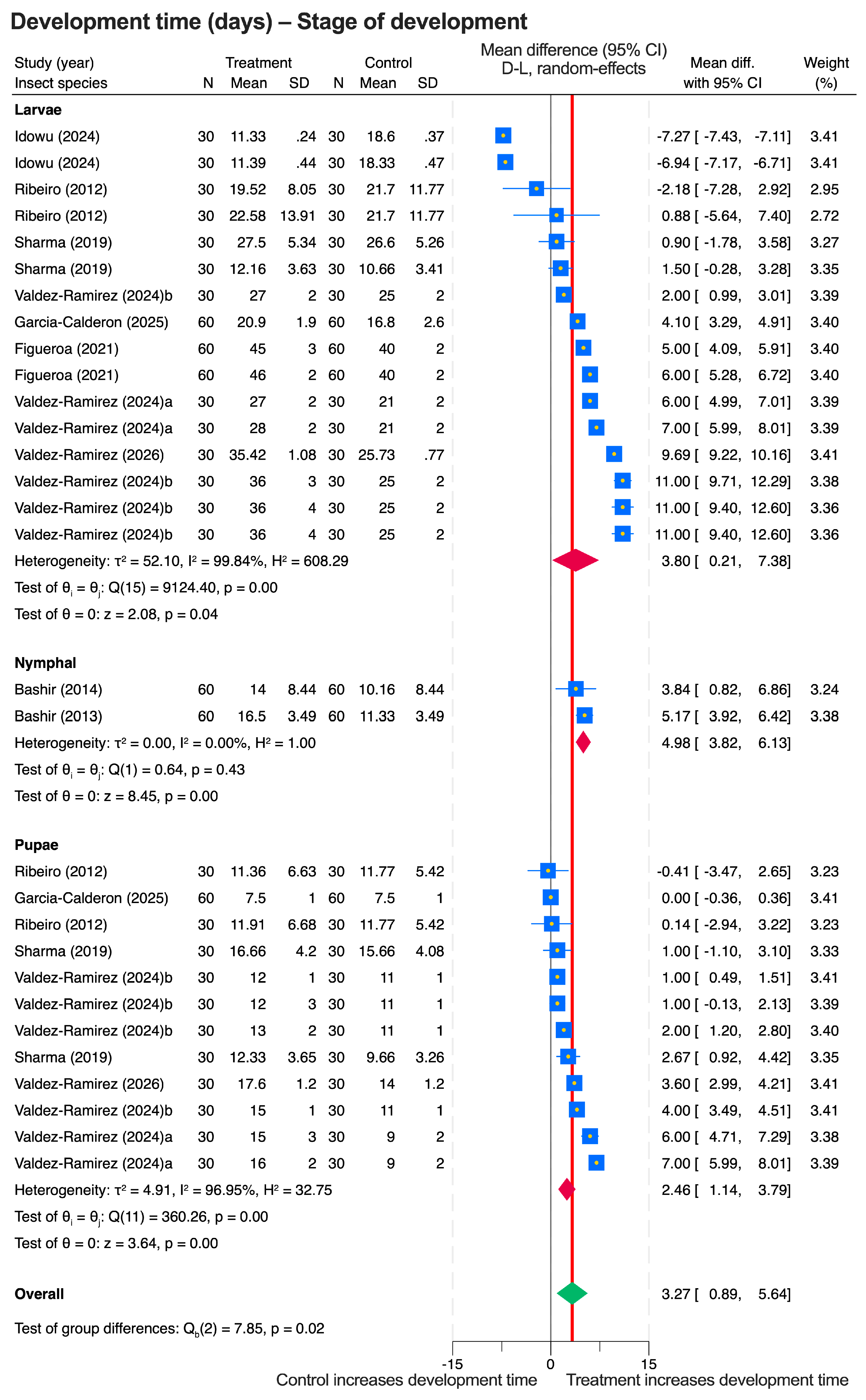 Preprints 200571 g003