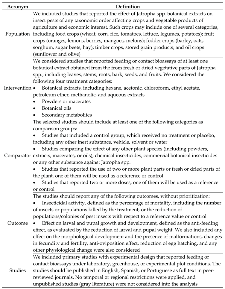Preprints 200571 i001