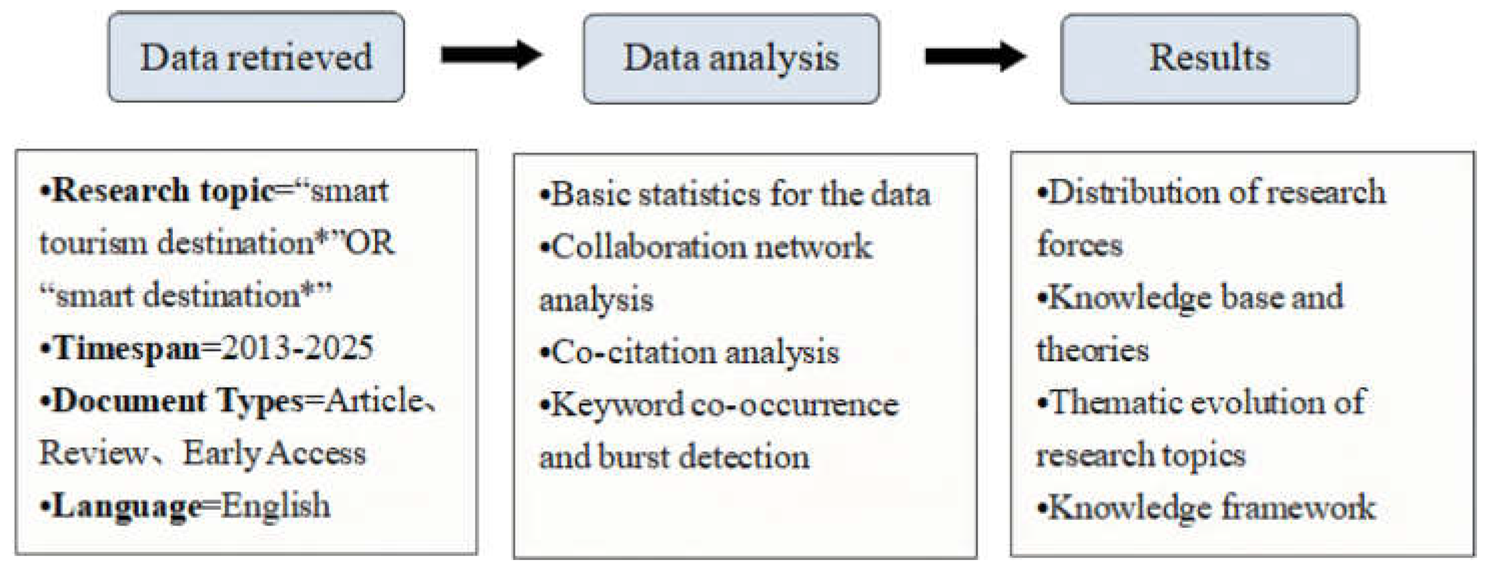 Preprints 174937 g001