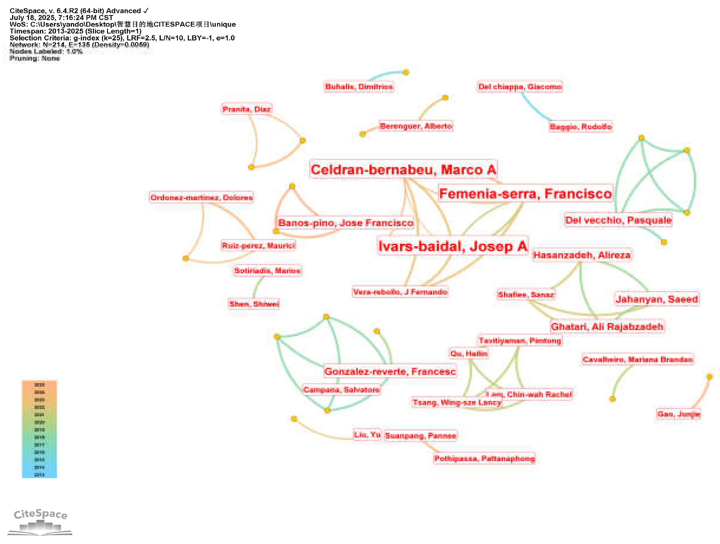 Preprints 174937 g003