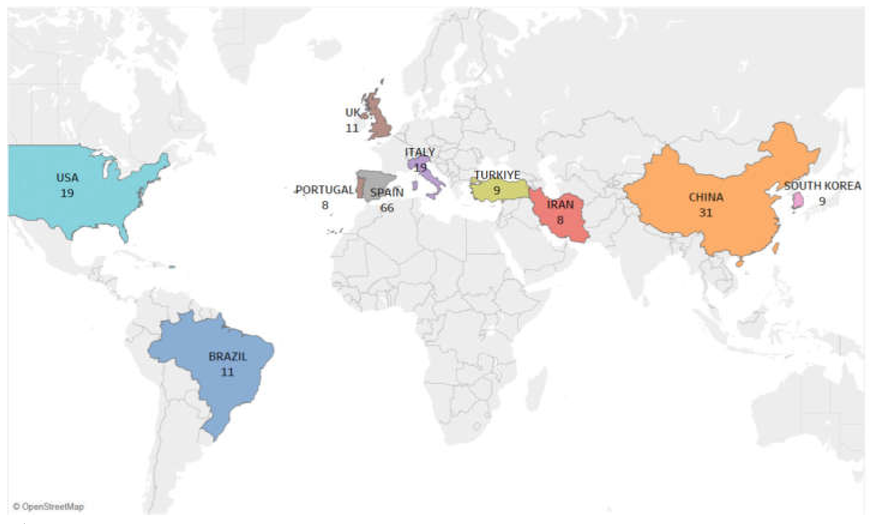 Preprints 174937 g005