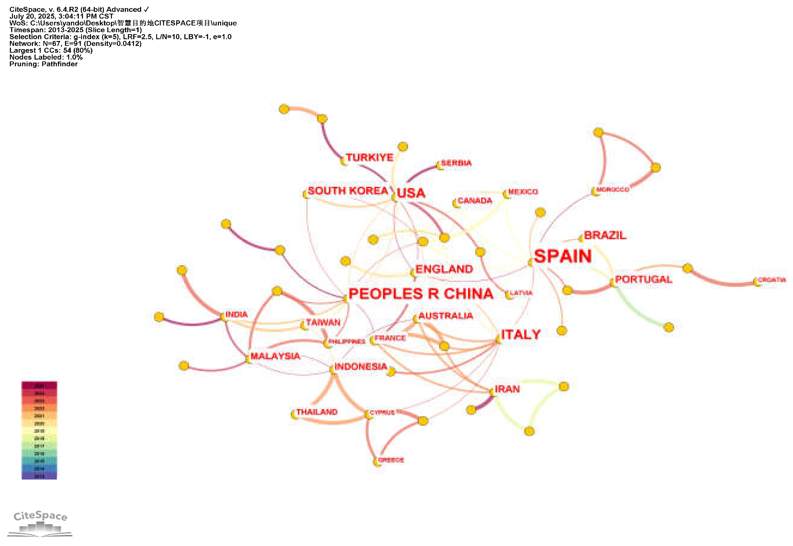 Preprints 174937 g006