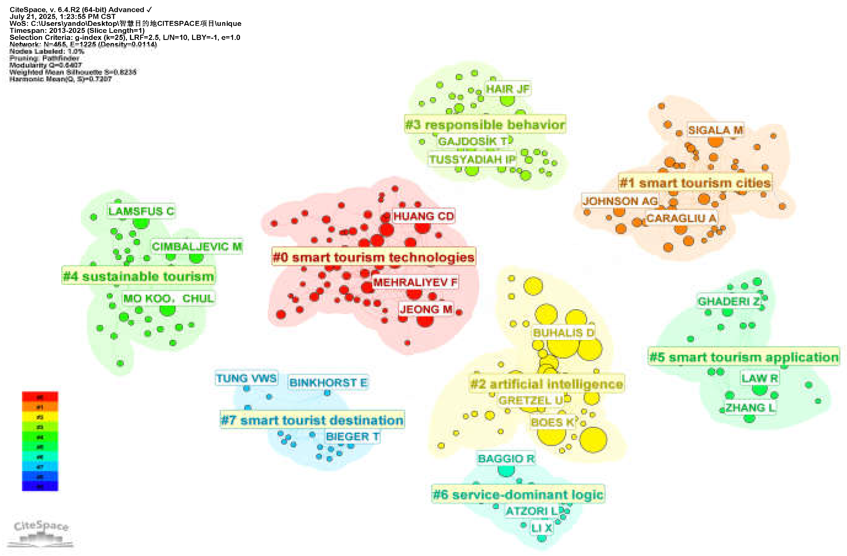Preprints 174937 g007