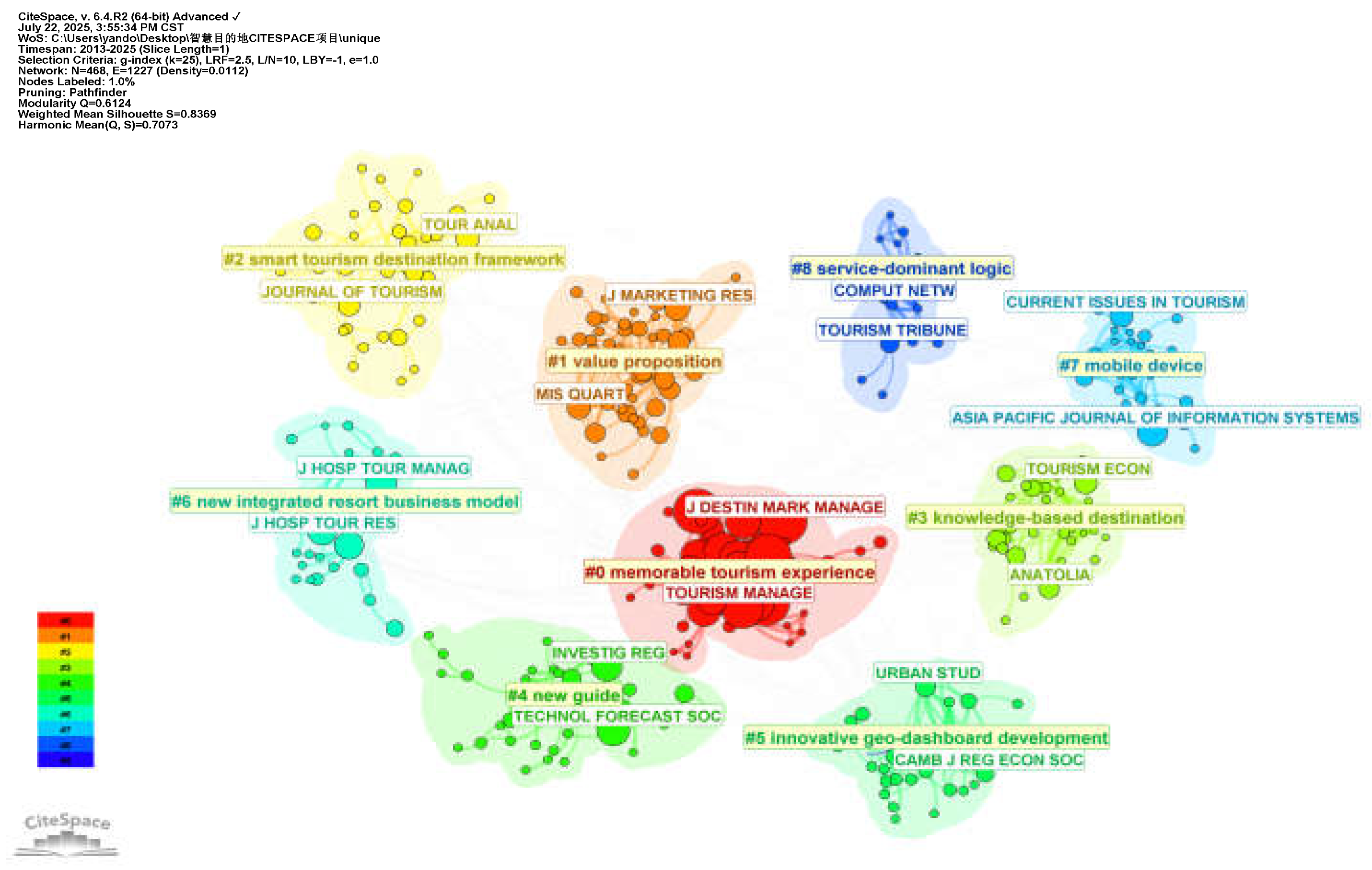 Preprints 174937 g008