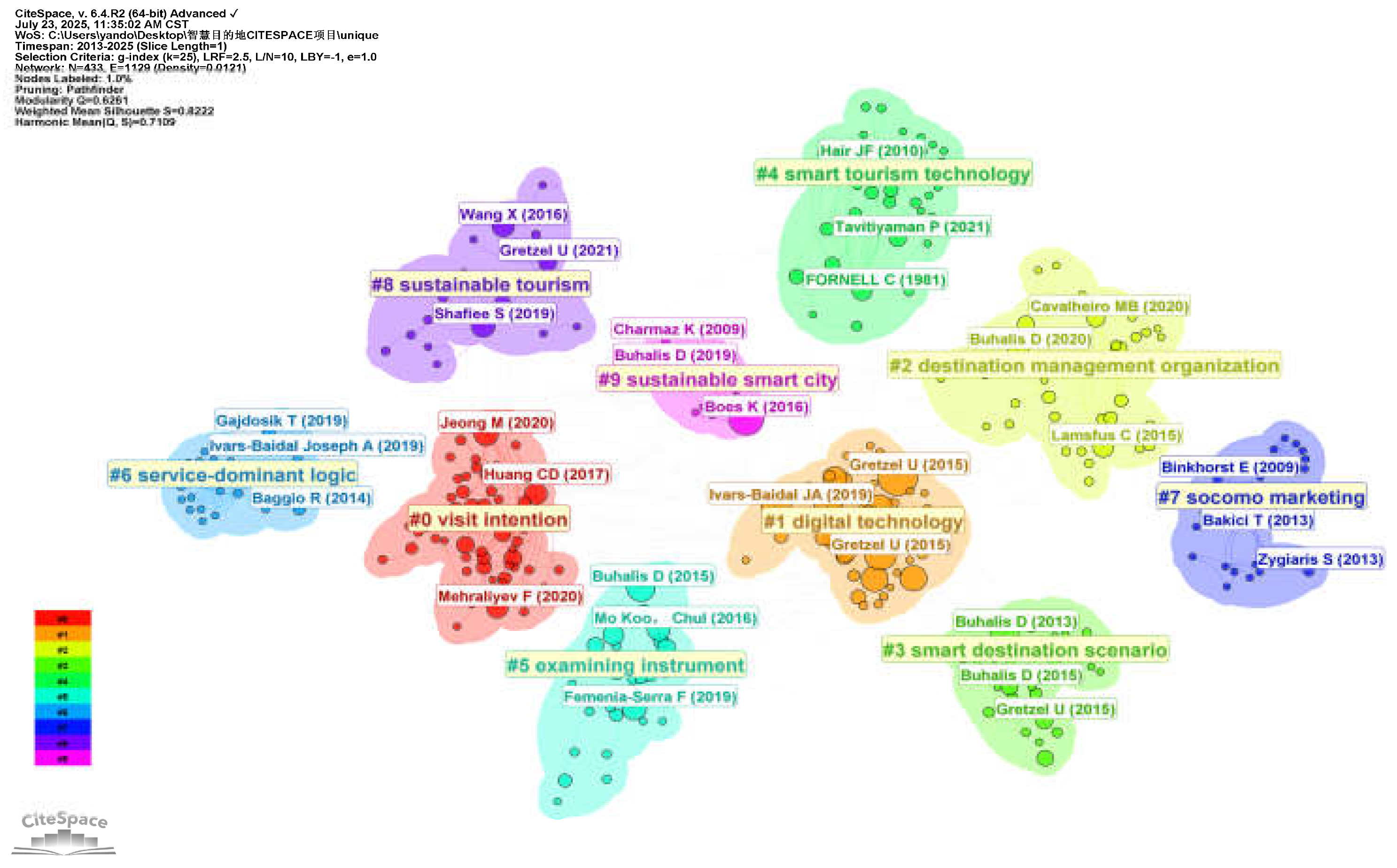Preprints 174937 g009