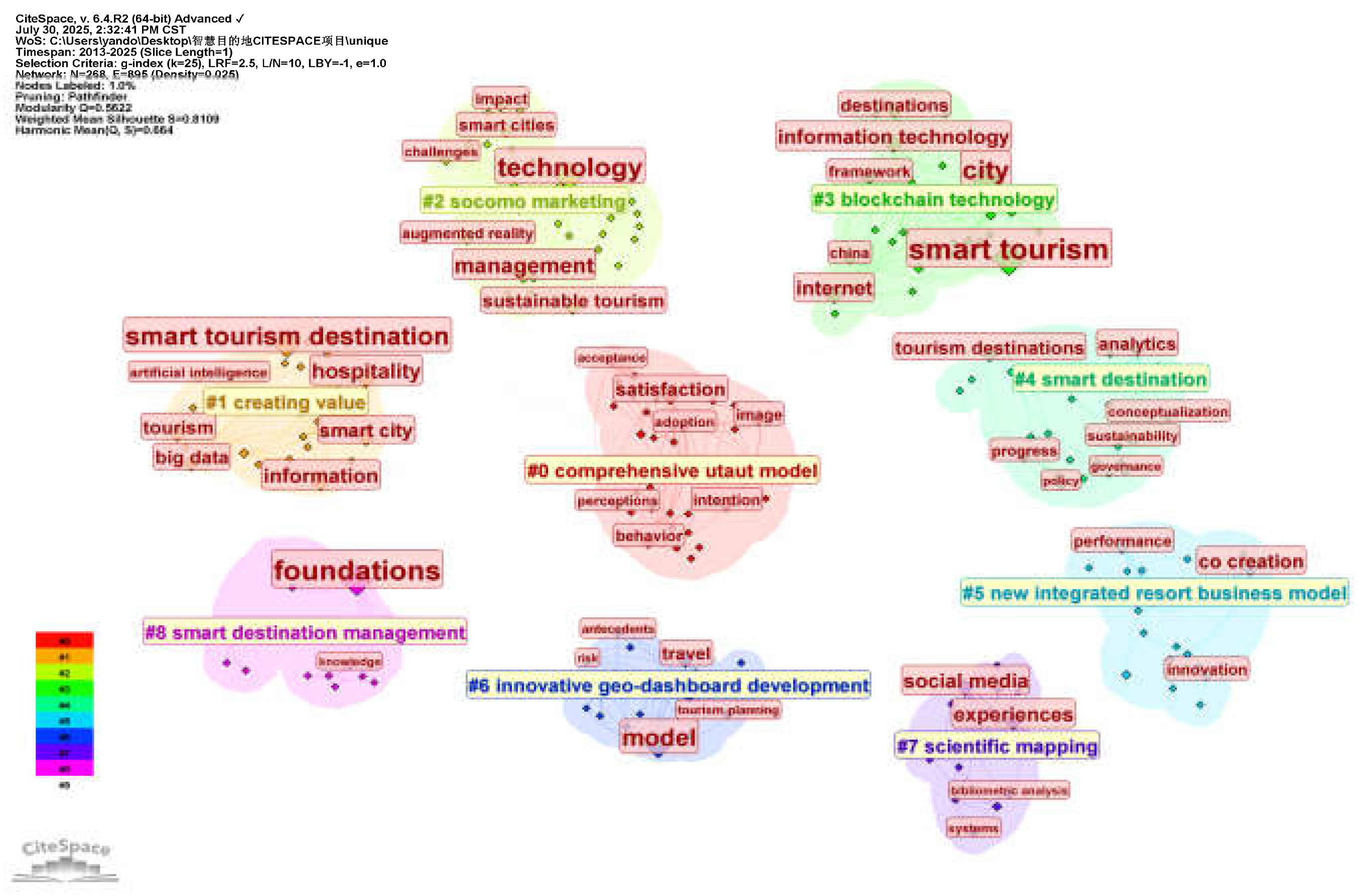 Preprints 174937 g010