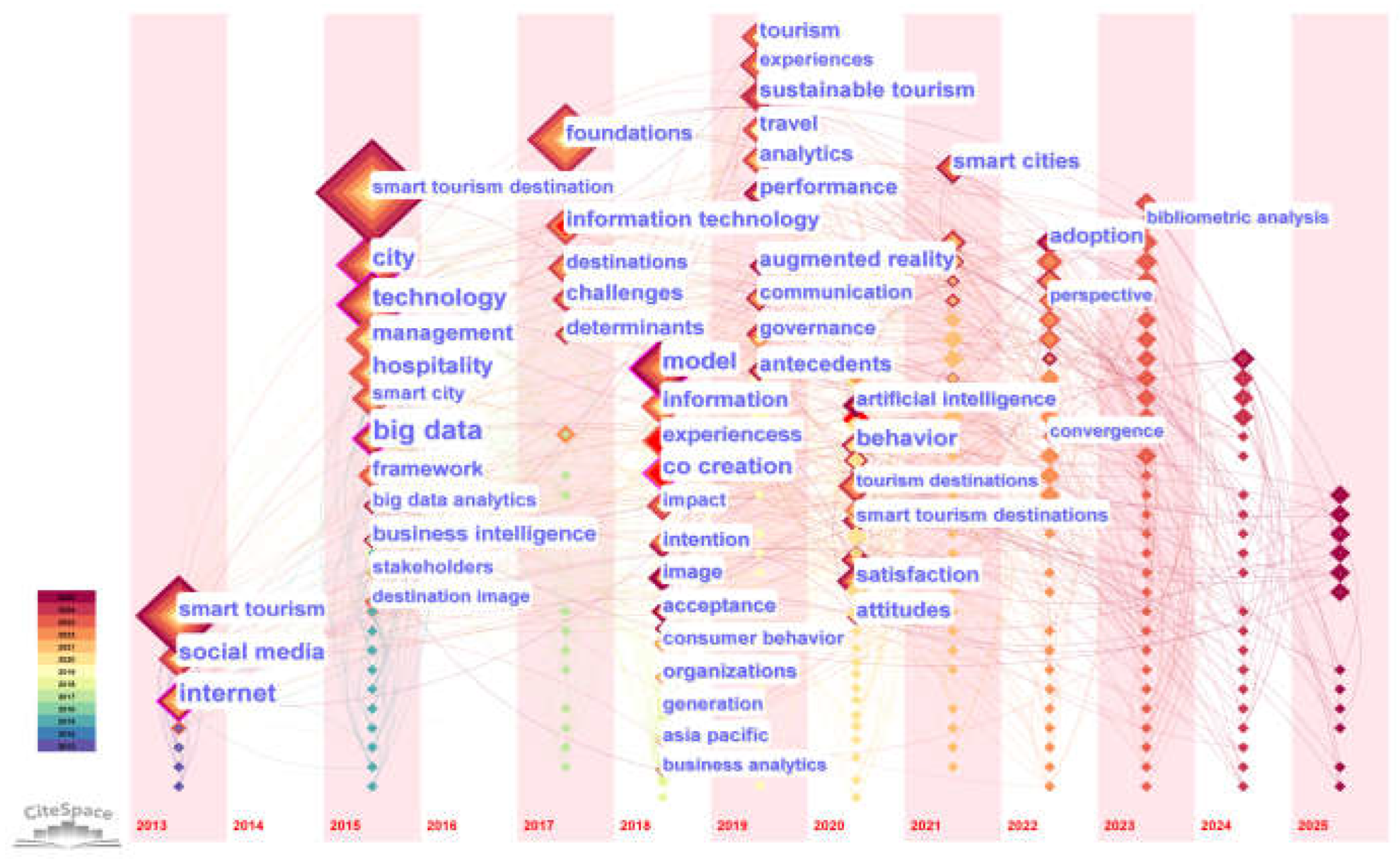 Preprints 174937 g011