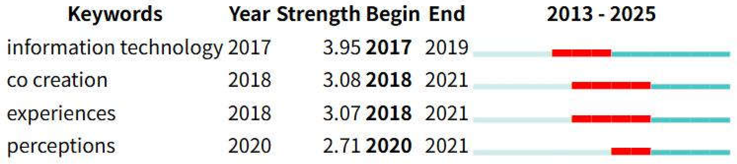 Preprints 174937 g012