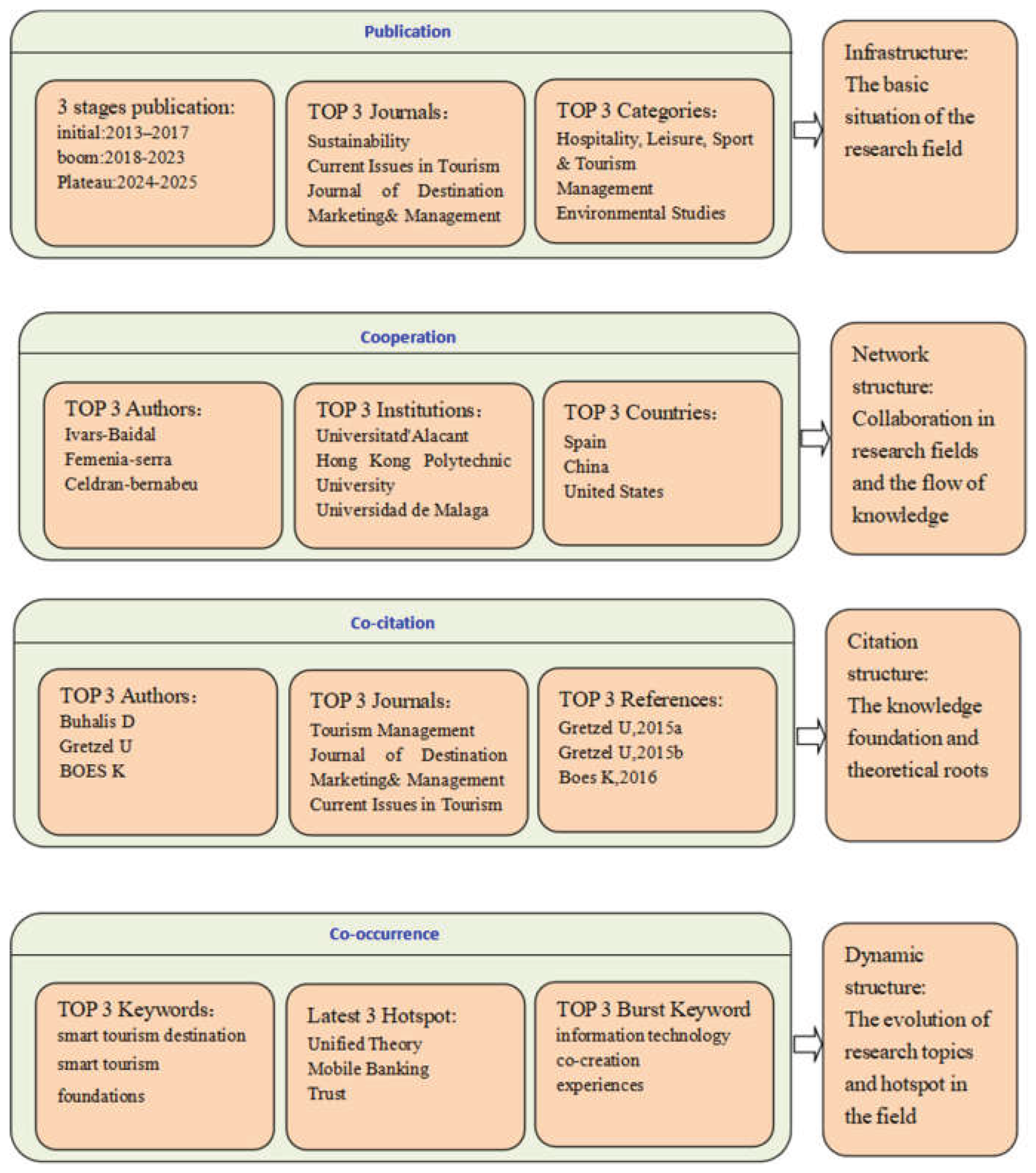 Preprints 174937 g013