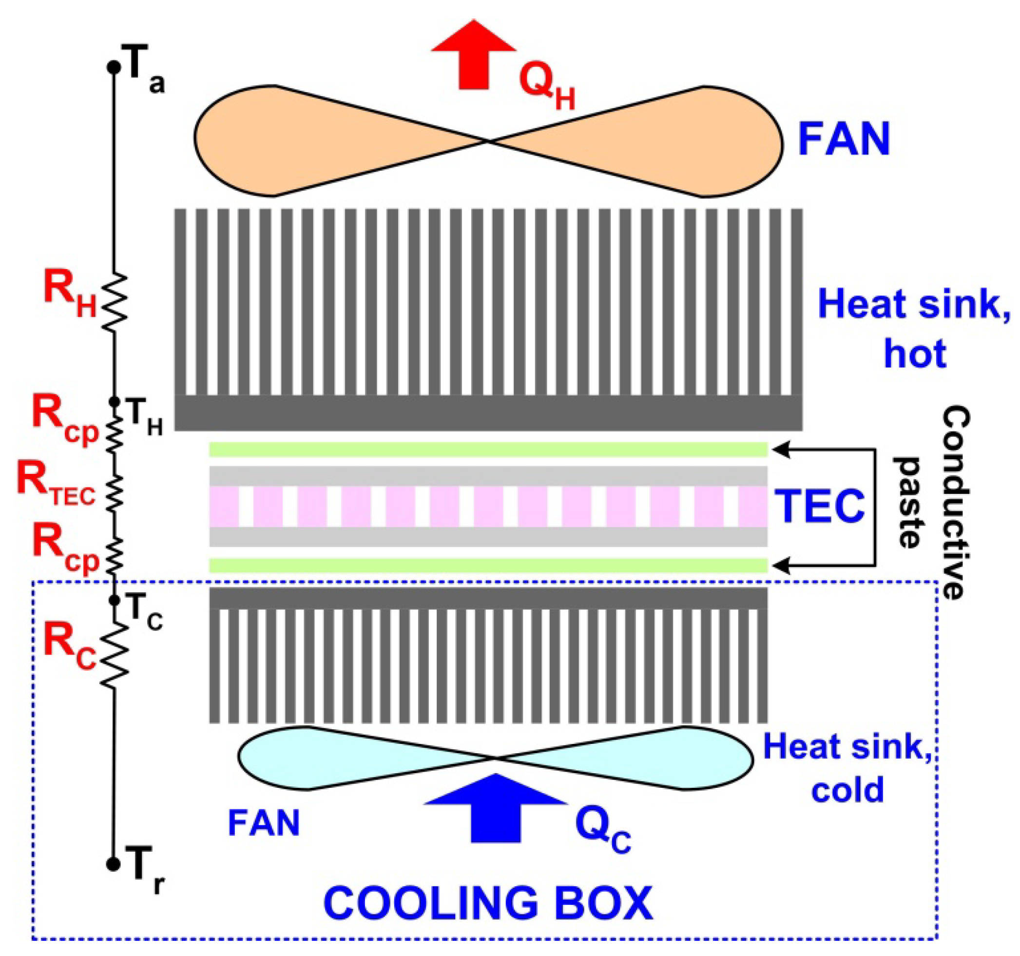 Preprints 163500 g002