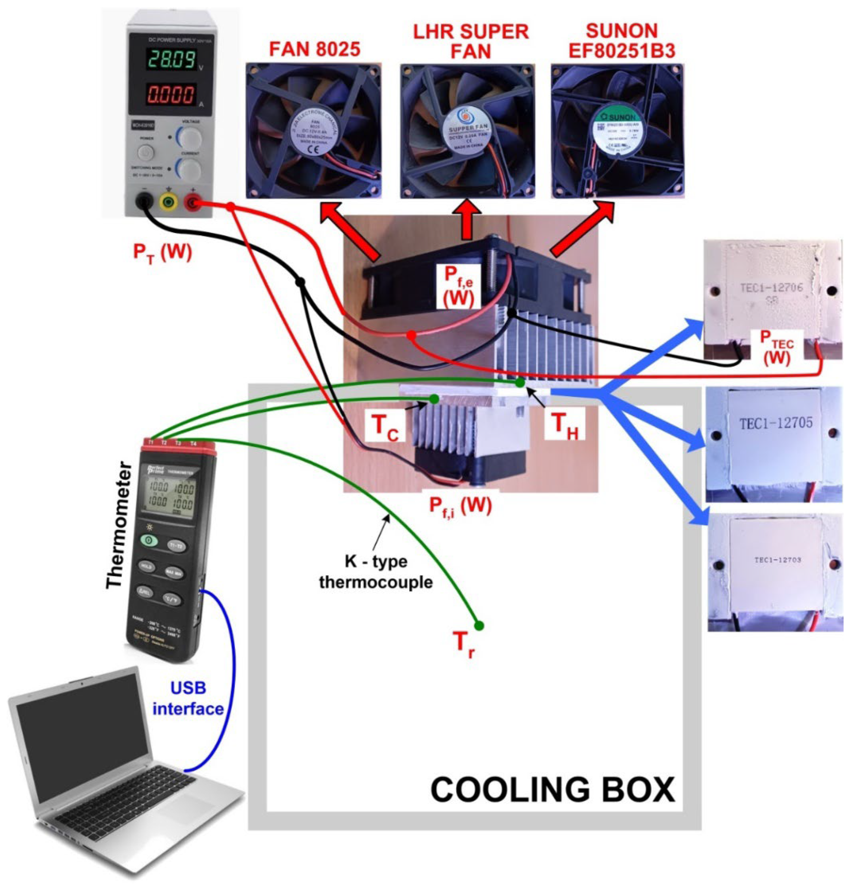 Preprints 163500 g003