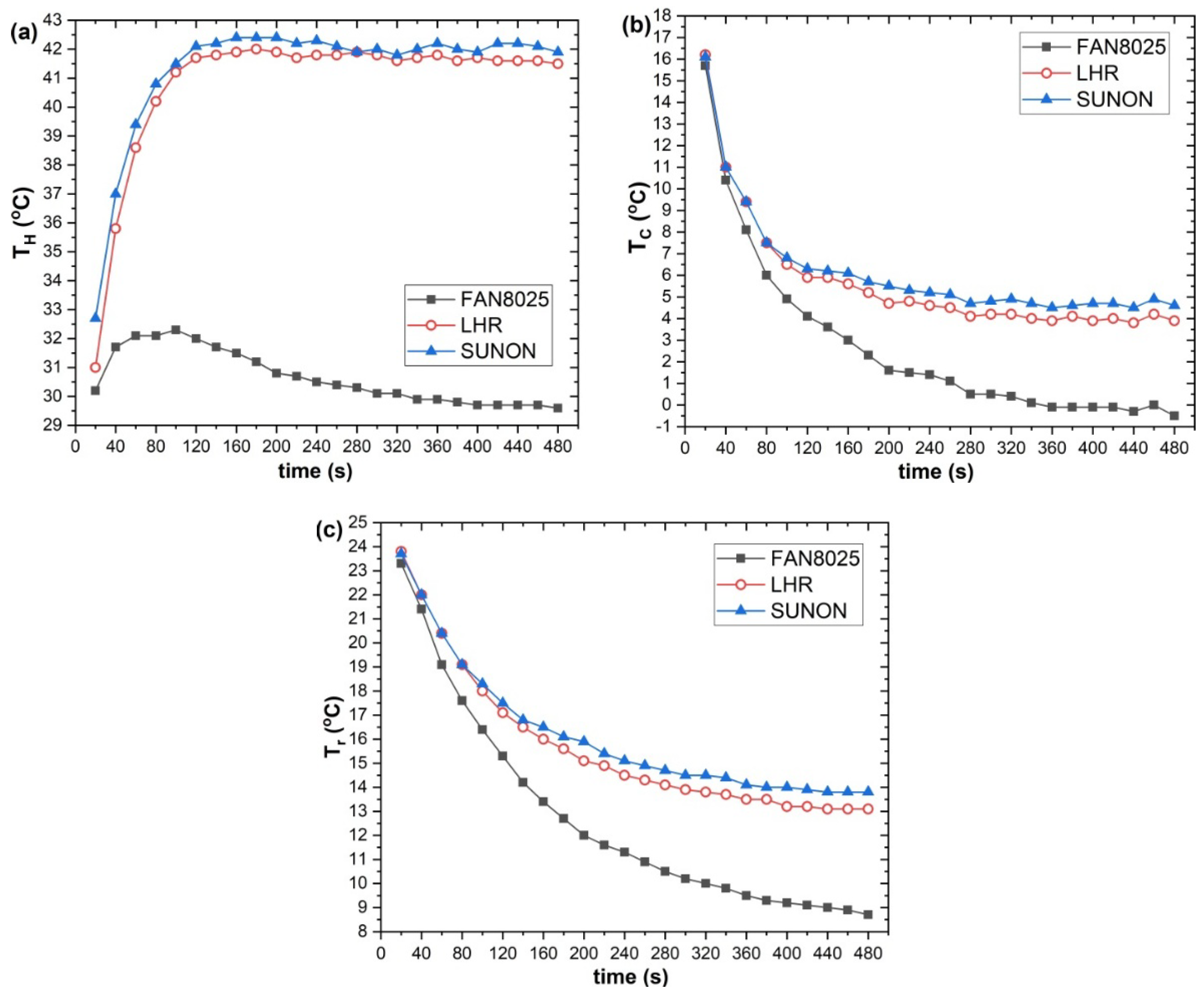Preprints 163500 g005