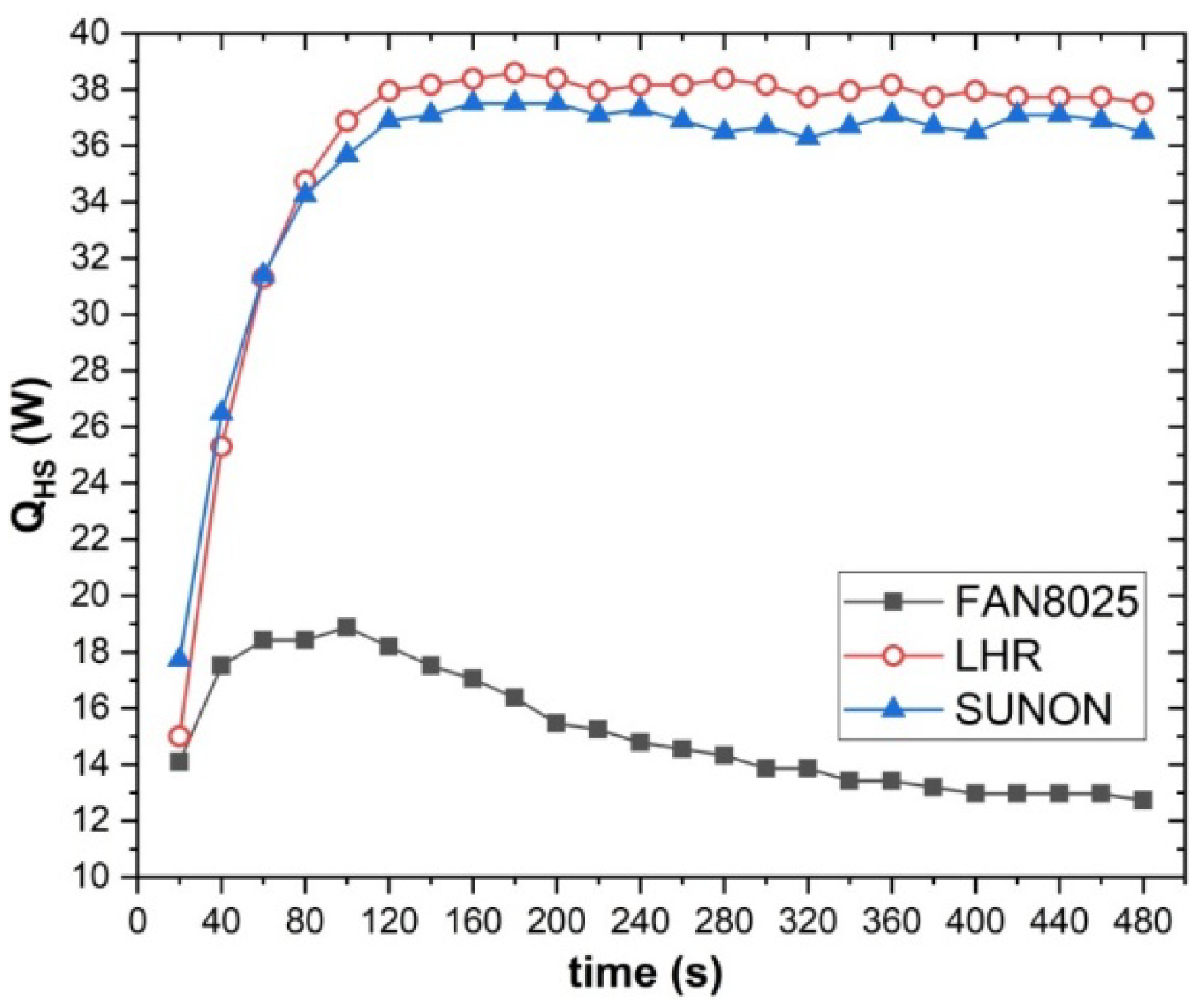 Preprints 163500 g006