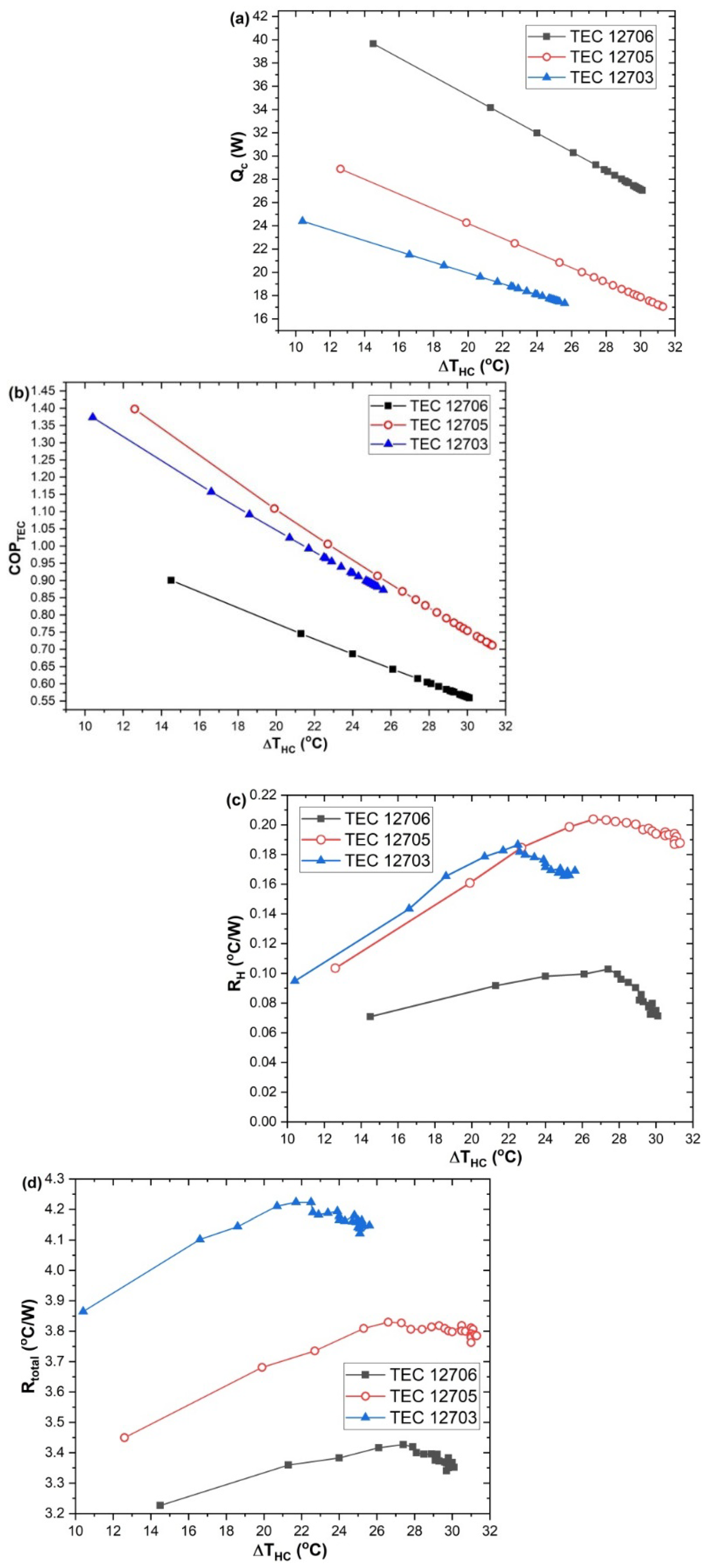Preprints 163500 g008
