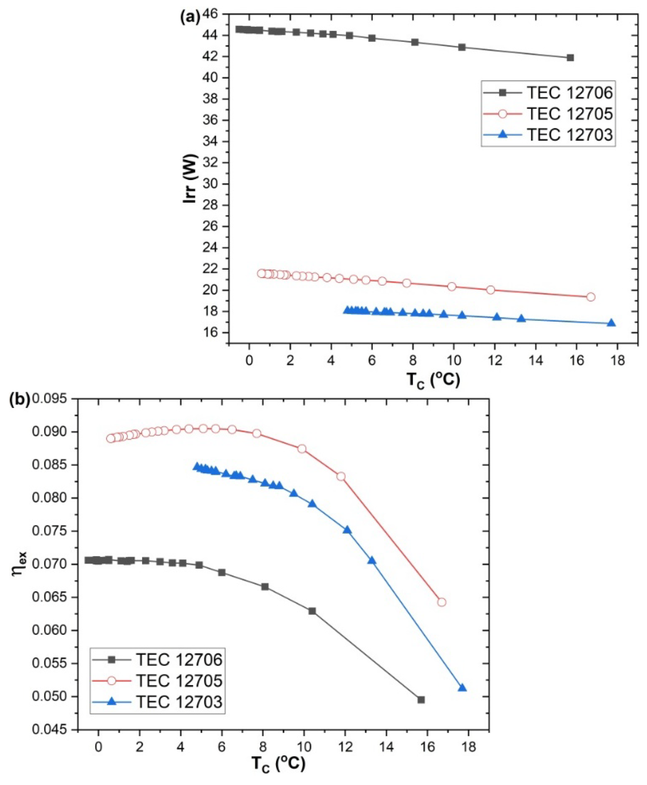 Preprints 163500 g009