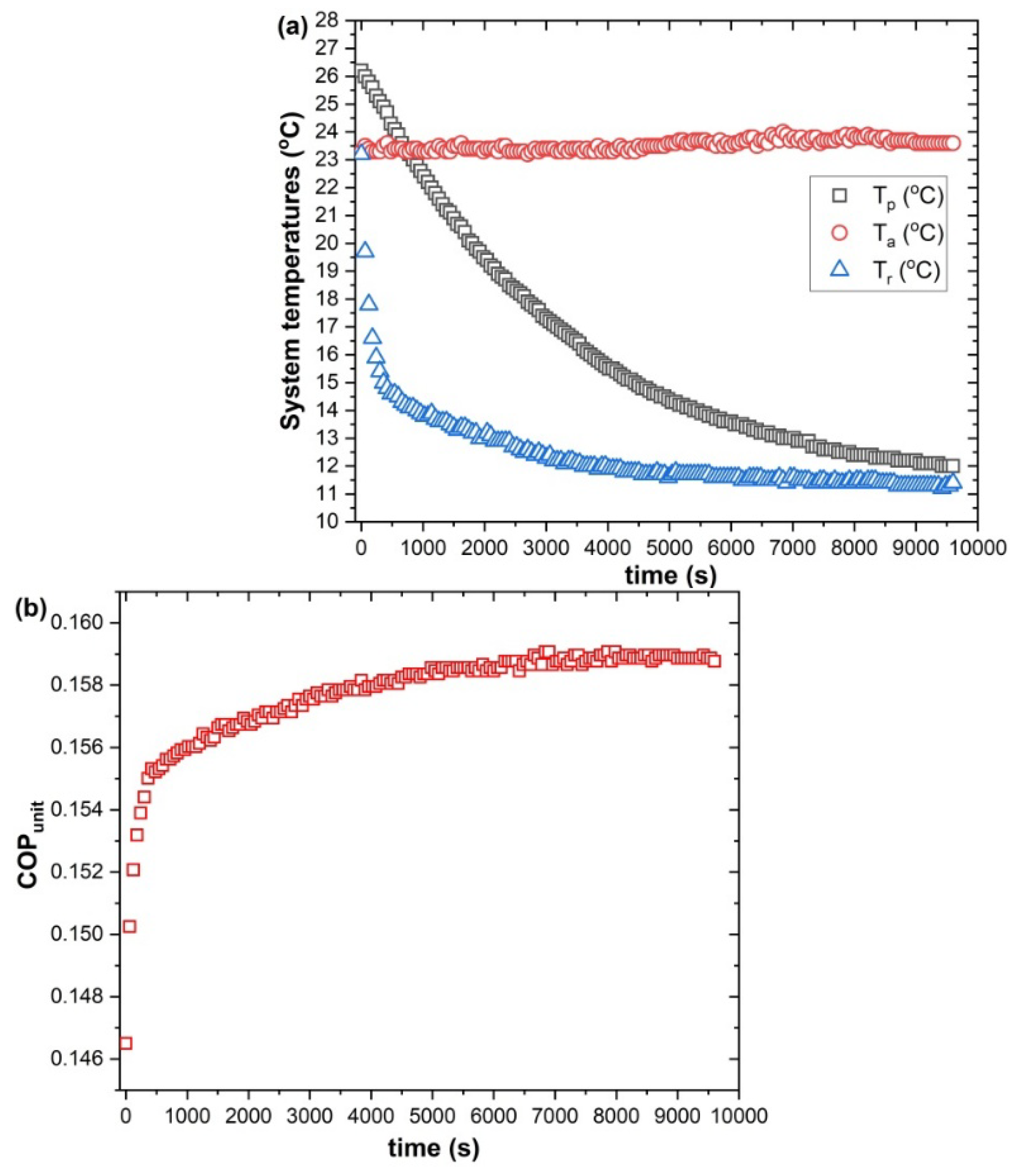 Preprints 163500 g010