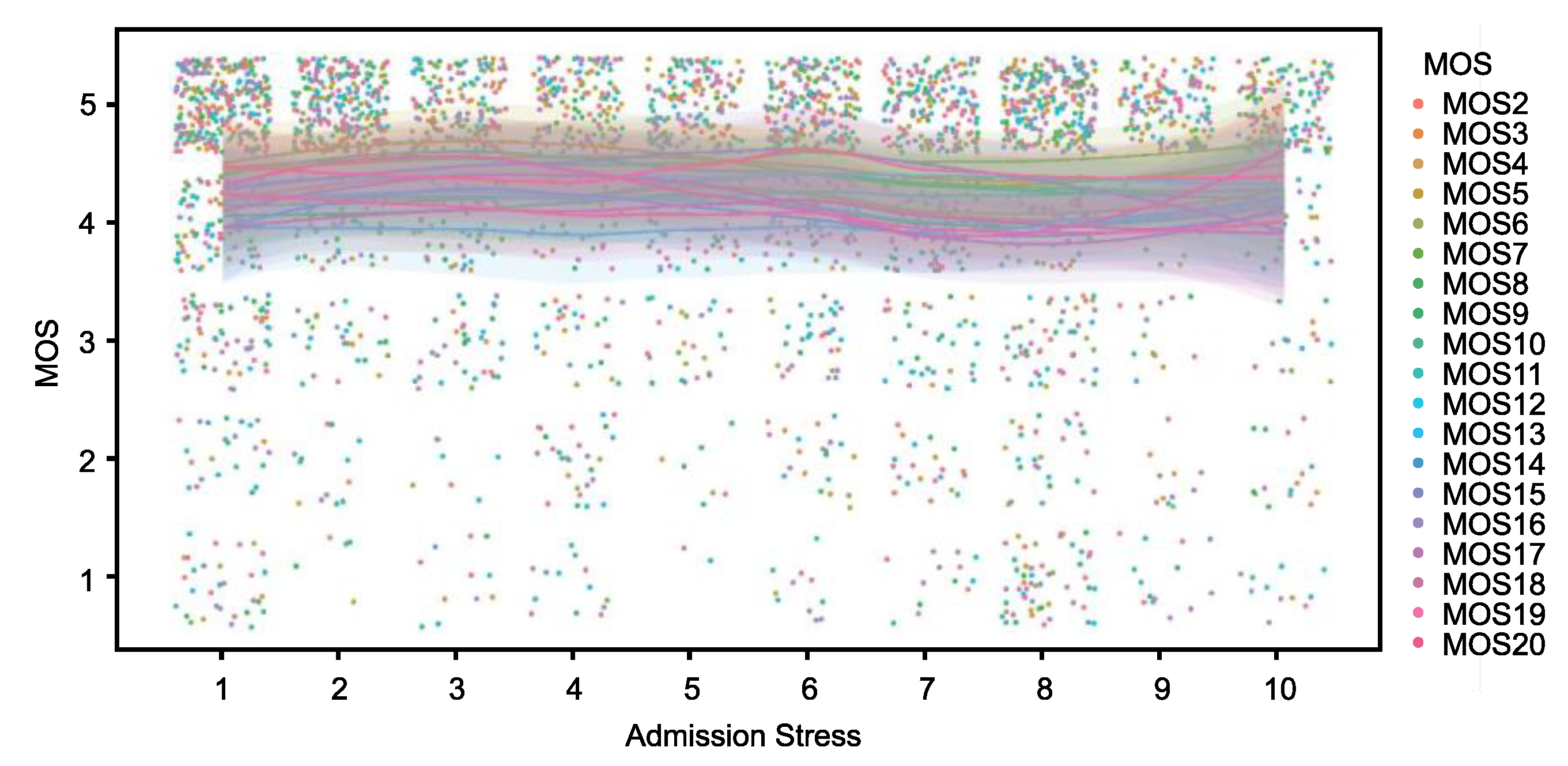 Preprints 144061 g002
