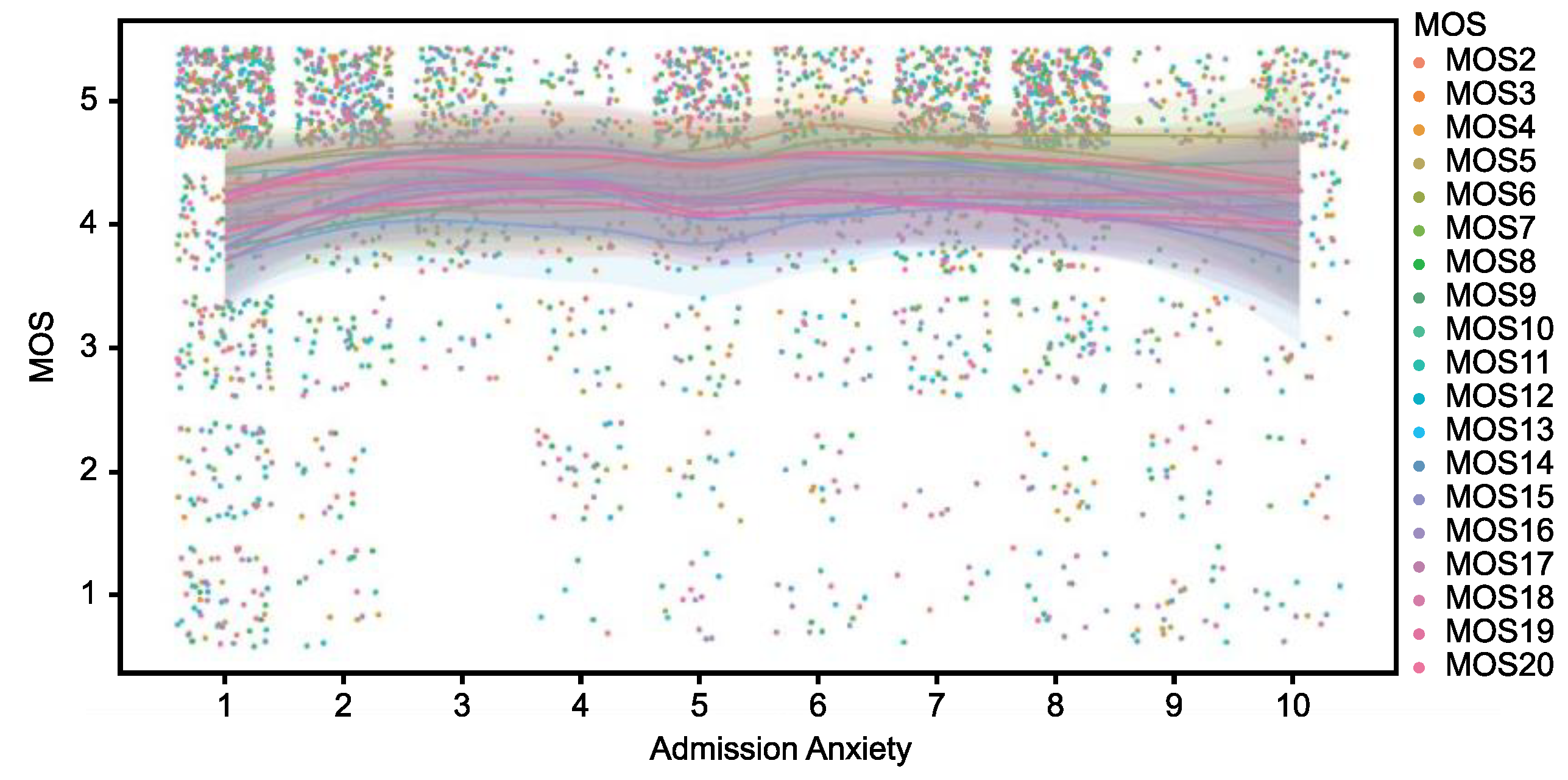 Preprints 144061 g003