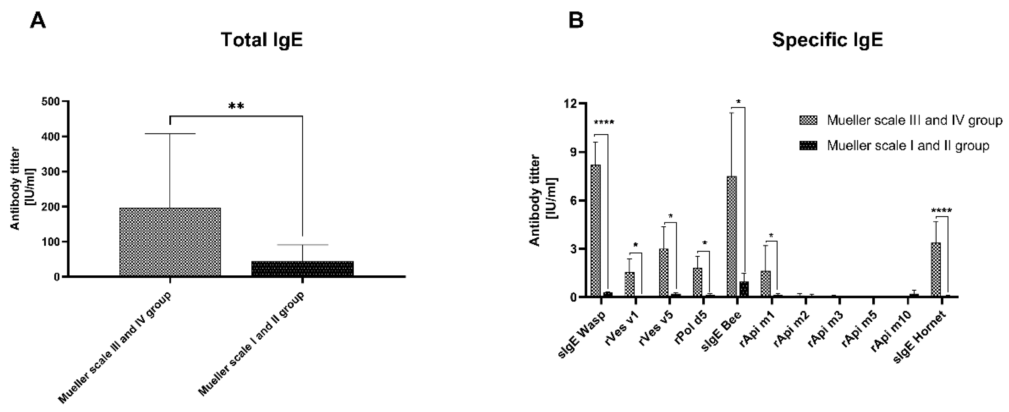 Preprints 121847 g001
