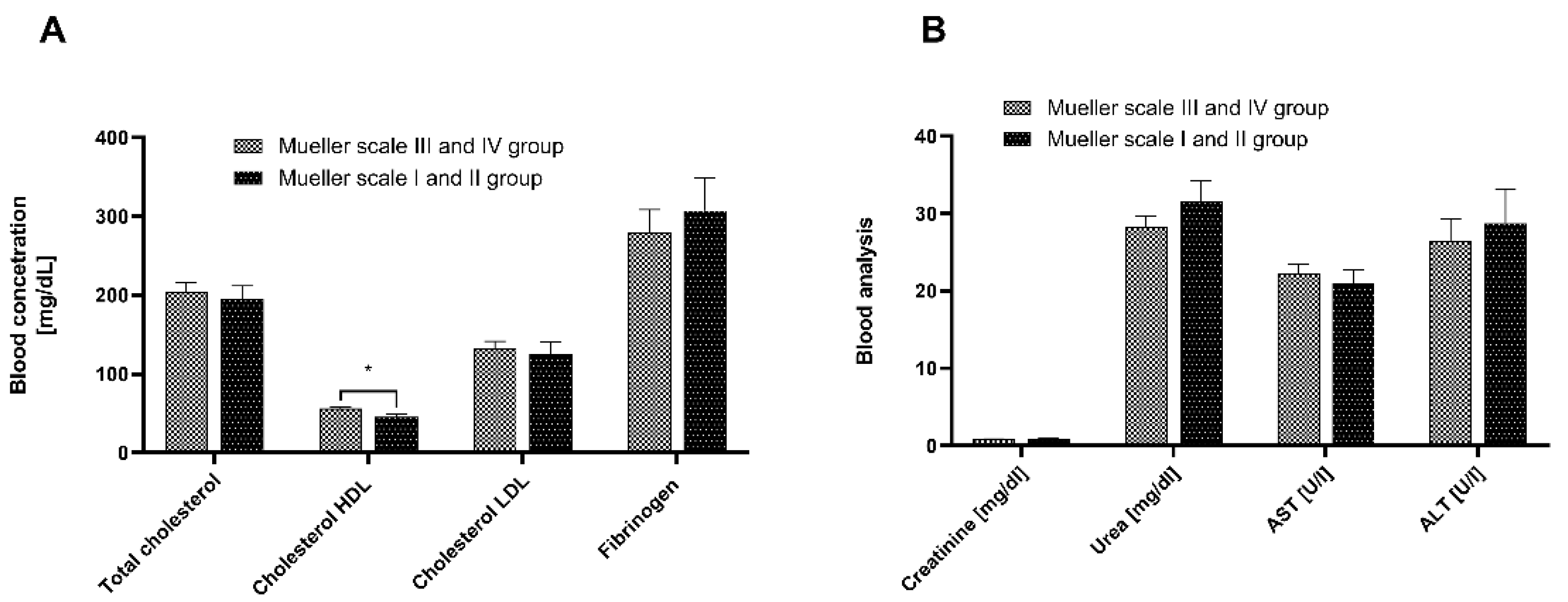 Preprints 121847 g002