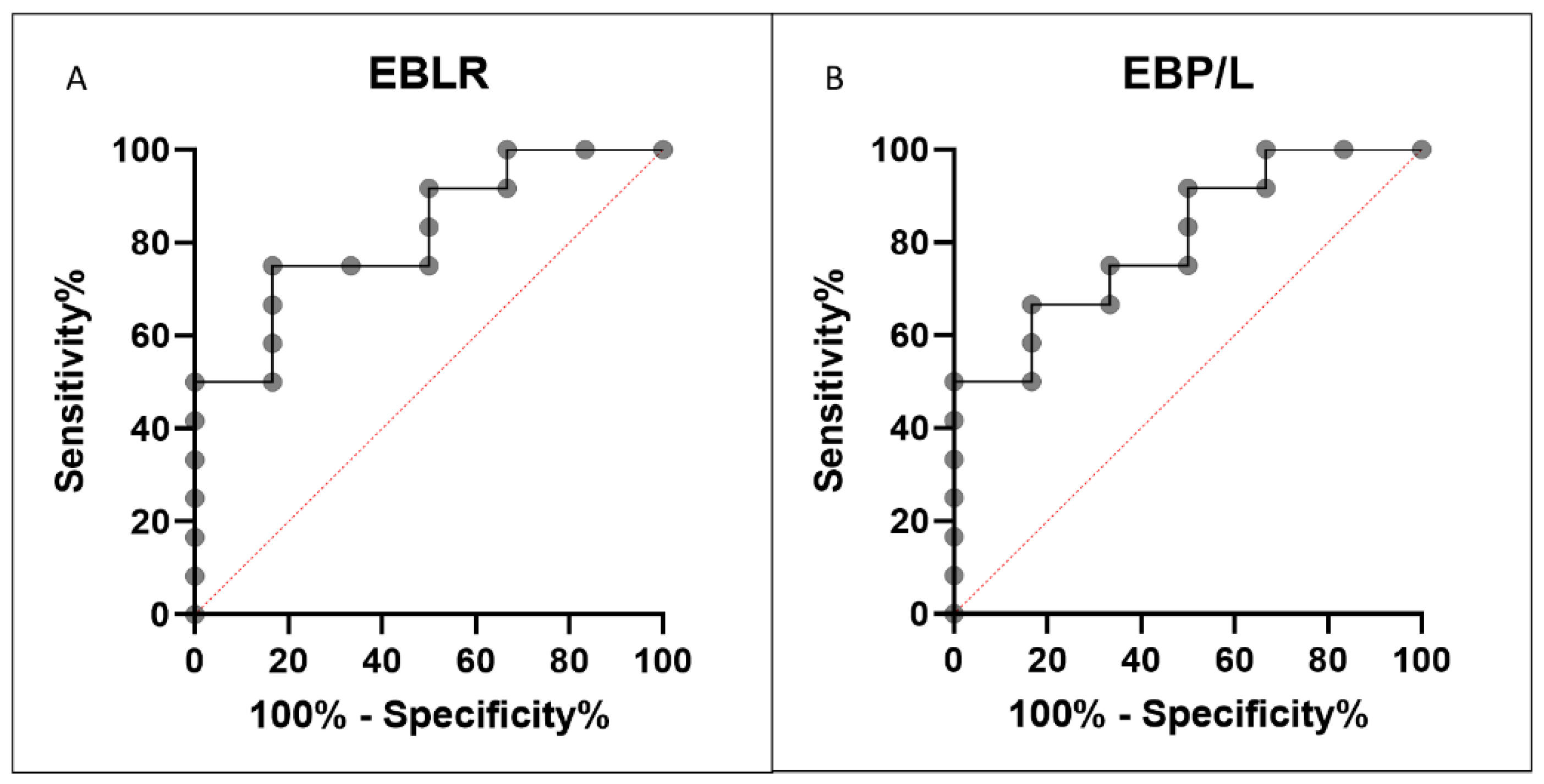Preprints 121847 g003