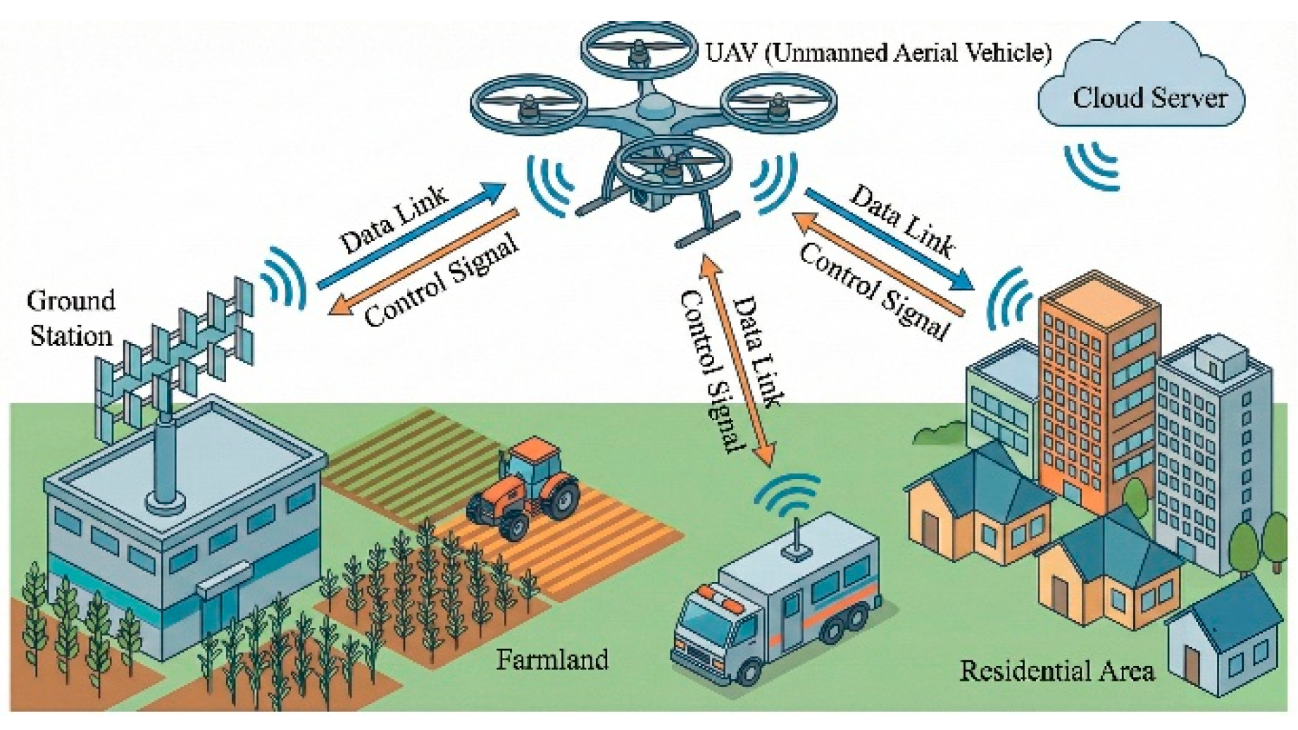Preprints 193609 g001