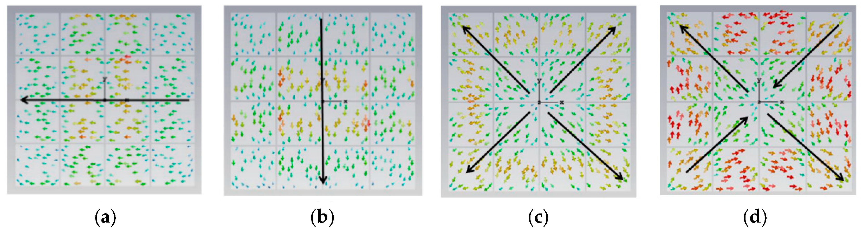 Preprints 193609 g002