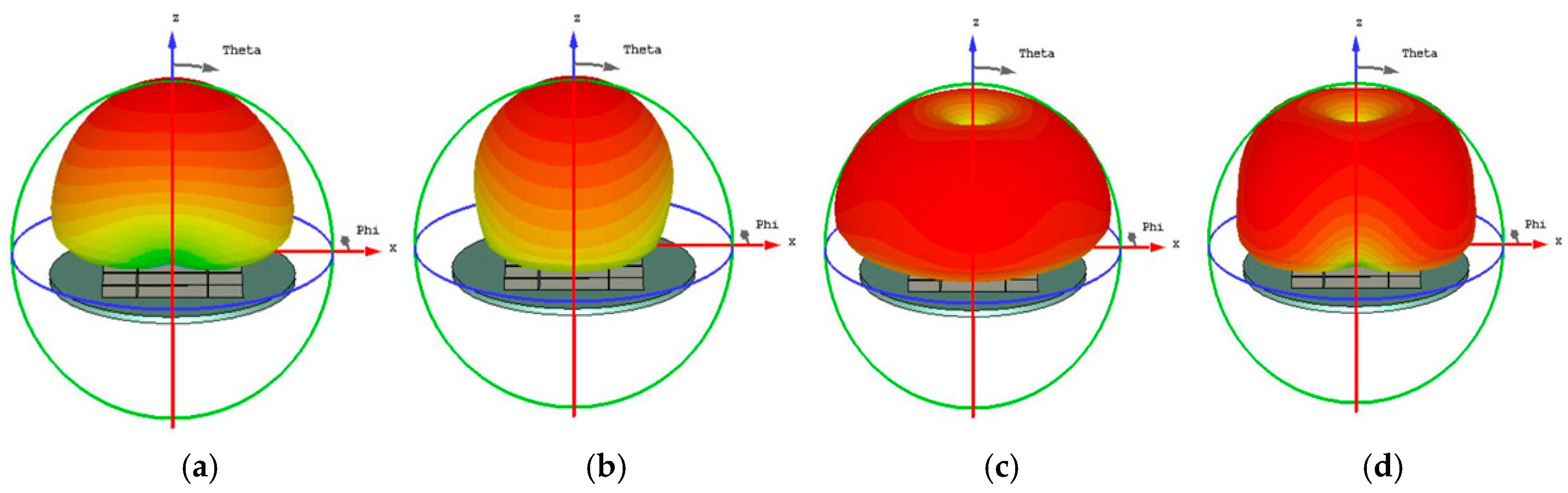 Preprints 193609 g003