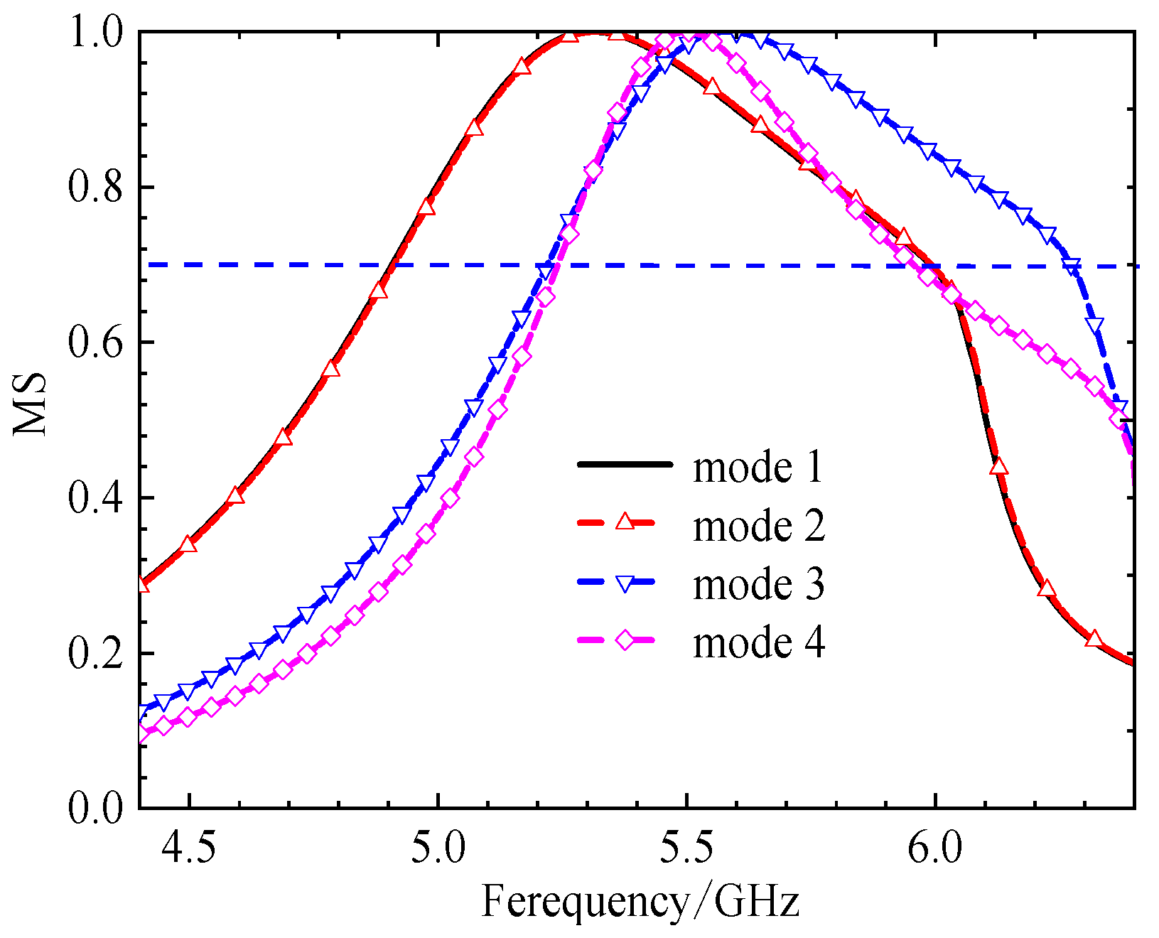 Preprints 193609 g004