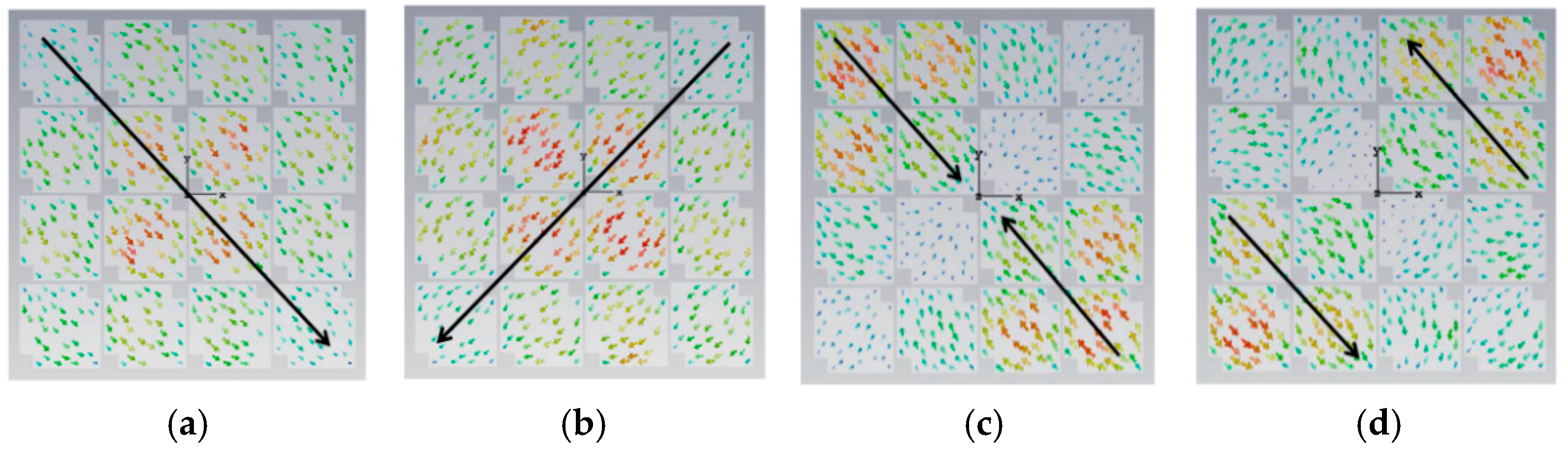 Preprints 193609 g005