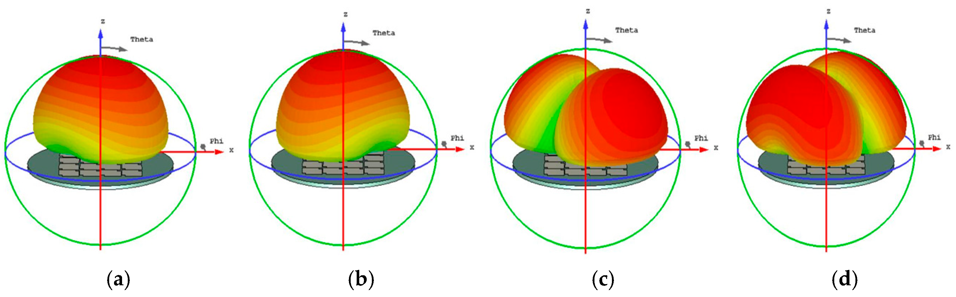 Preprints 193609 g006
