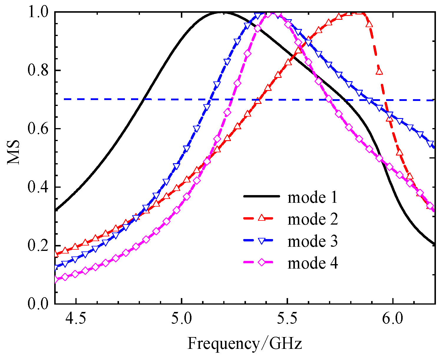 Preprints 193609 g007