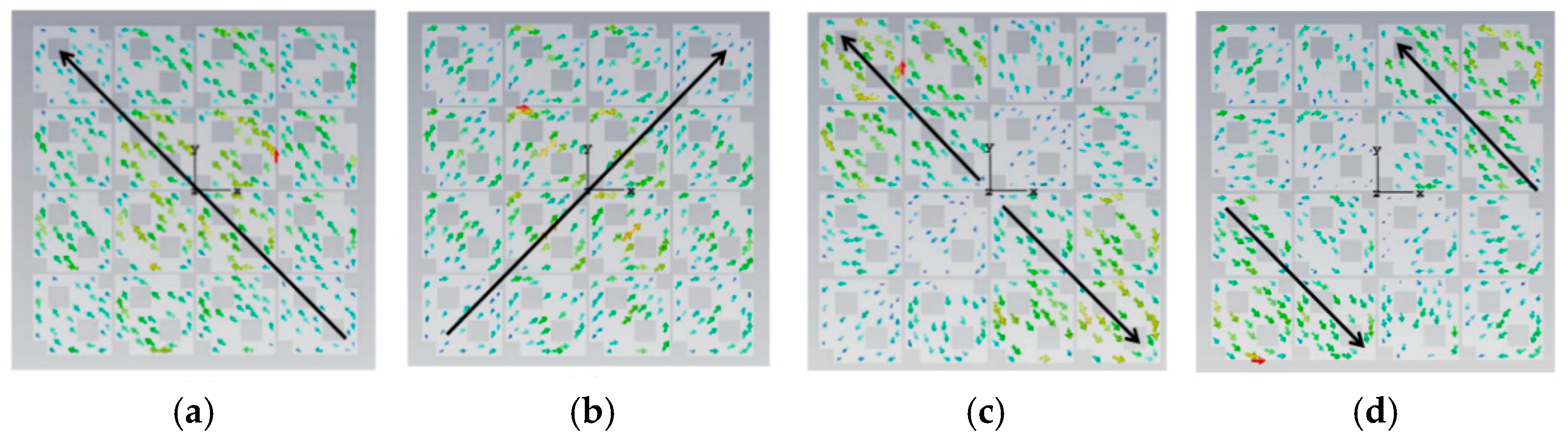 Preprints 193609 g008