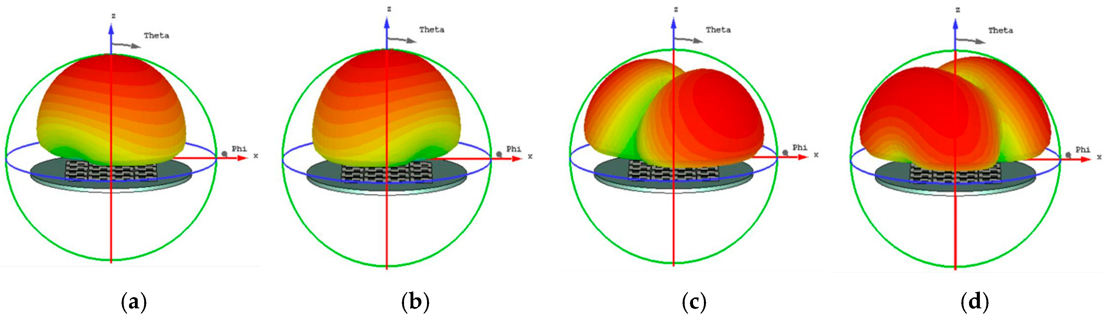 Preprints 193609 g009